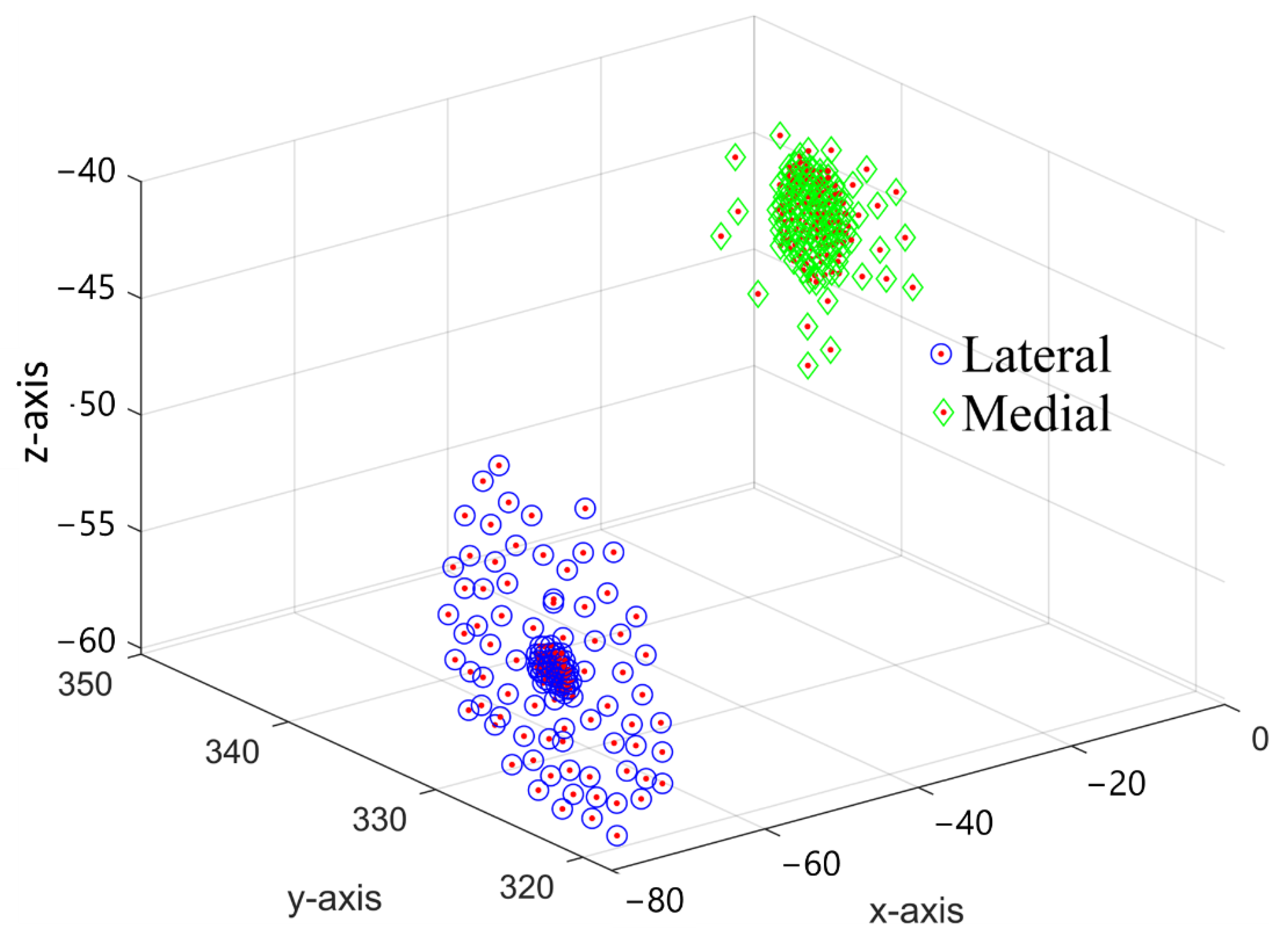 Mathematics 10 03670 g009 Mathematics 10 03670 g009
