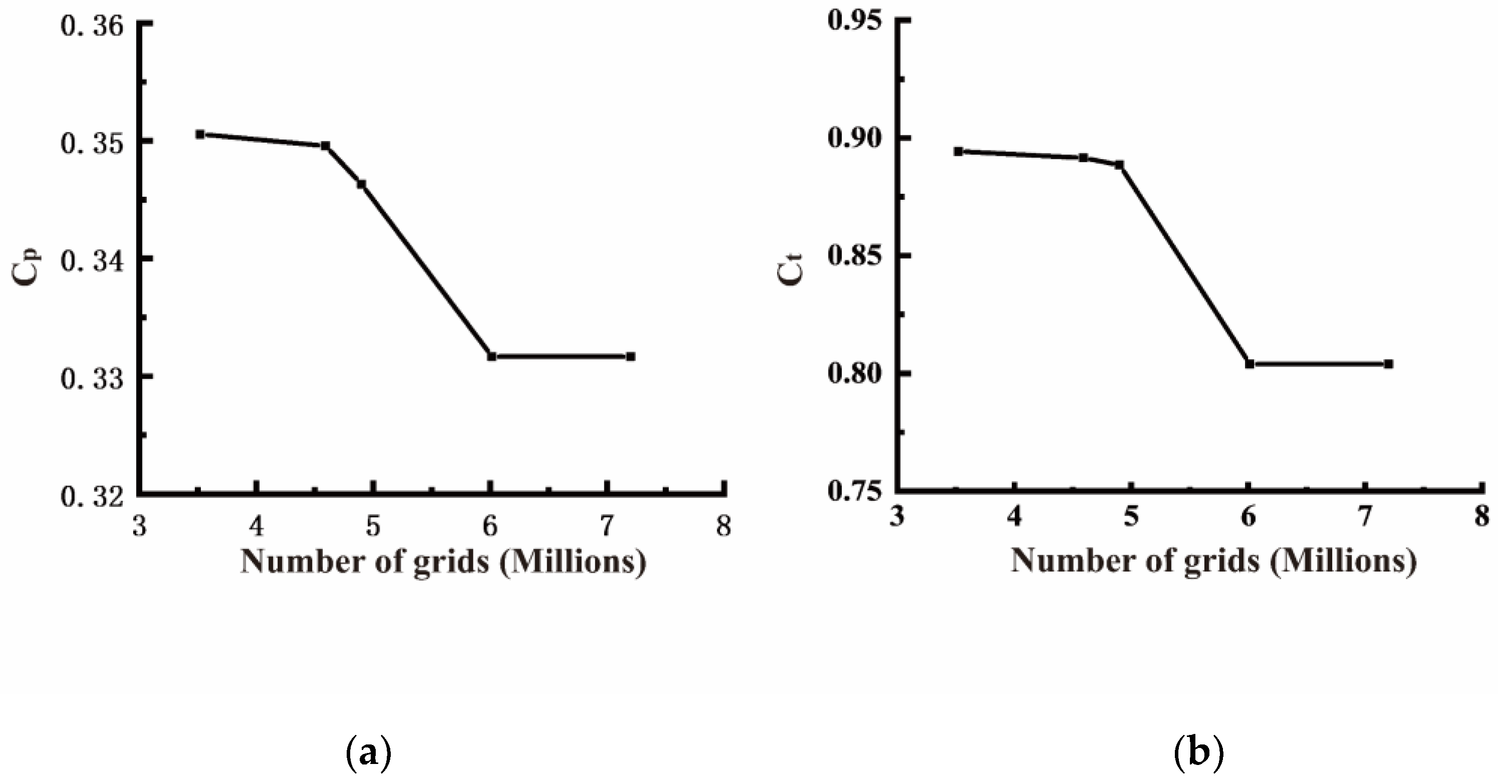Mathematics 10 03674 g004