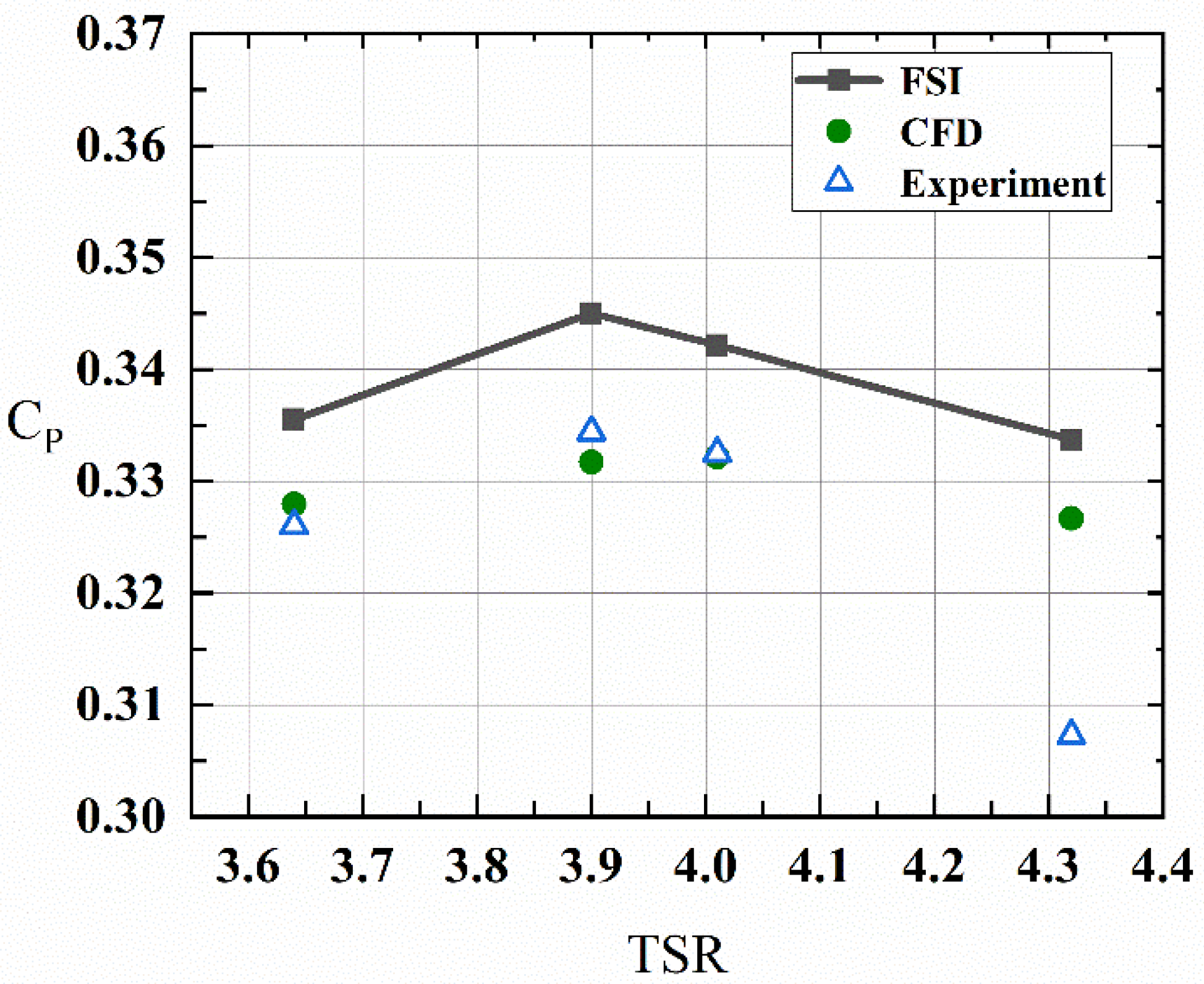 Mathematics 10 03674 g006