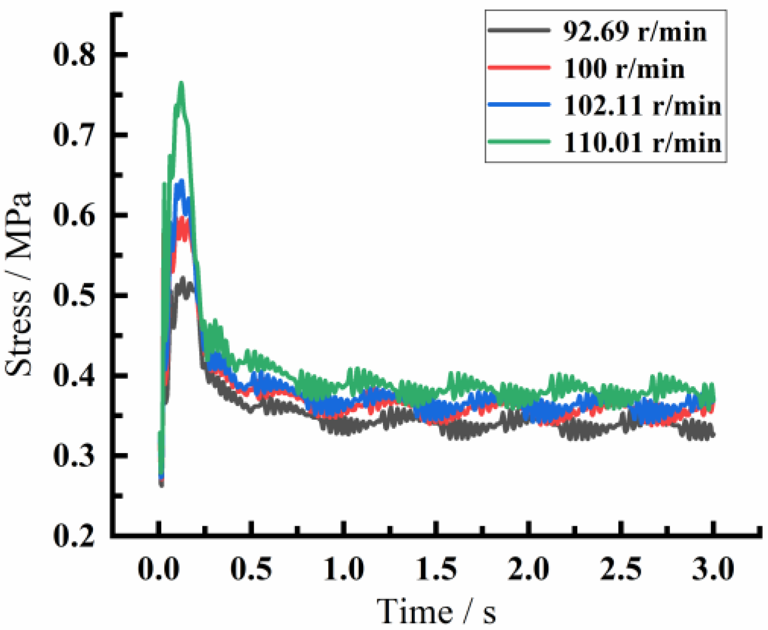 Mathematics 10 03674 g012