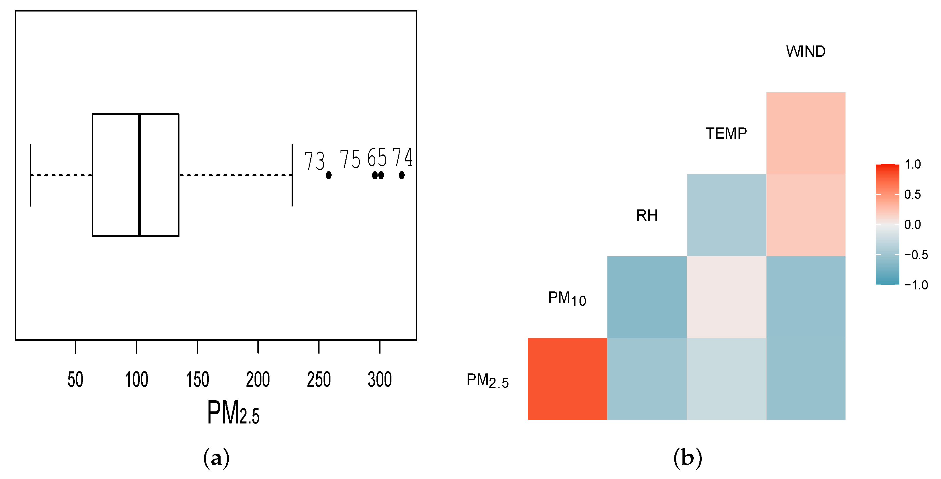 Mathematics 10 03677 g001