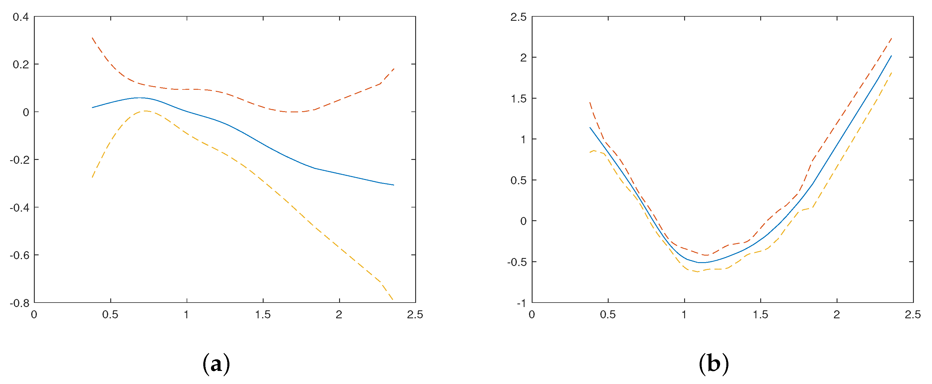 Mathematics 10 03677 g004