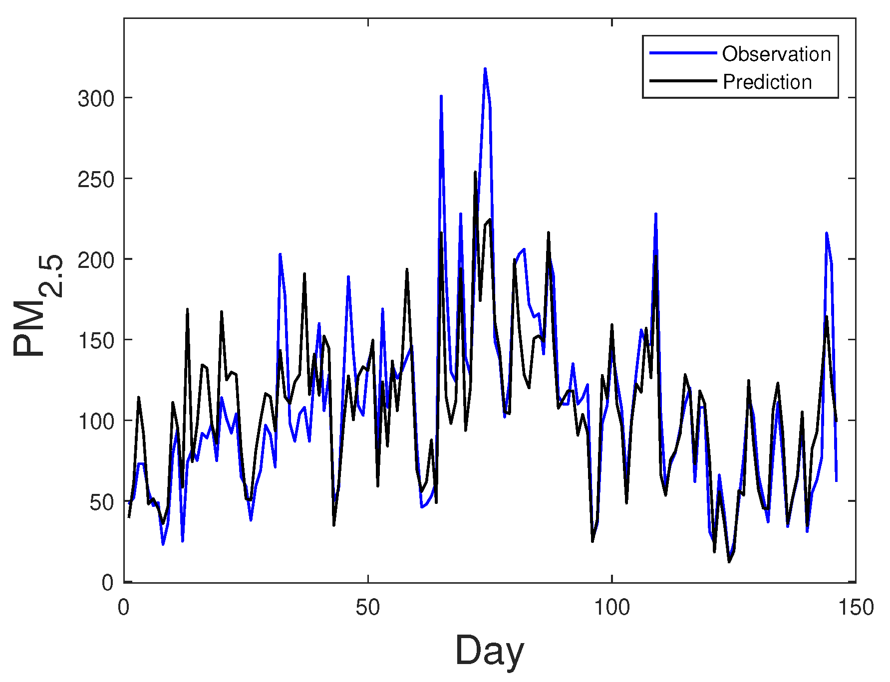 Mathematics 10 03677 g005