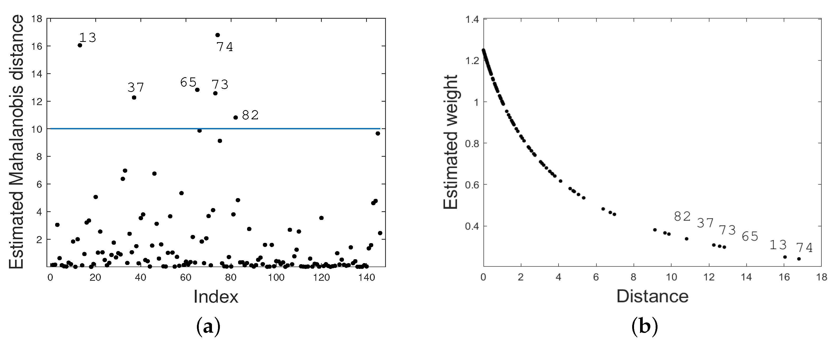 Mathematics 10 03677 g006