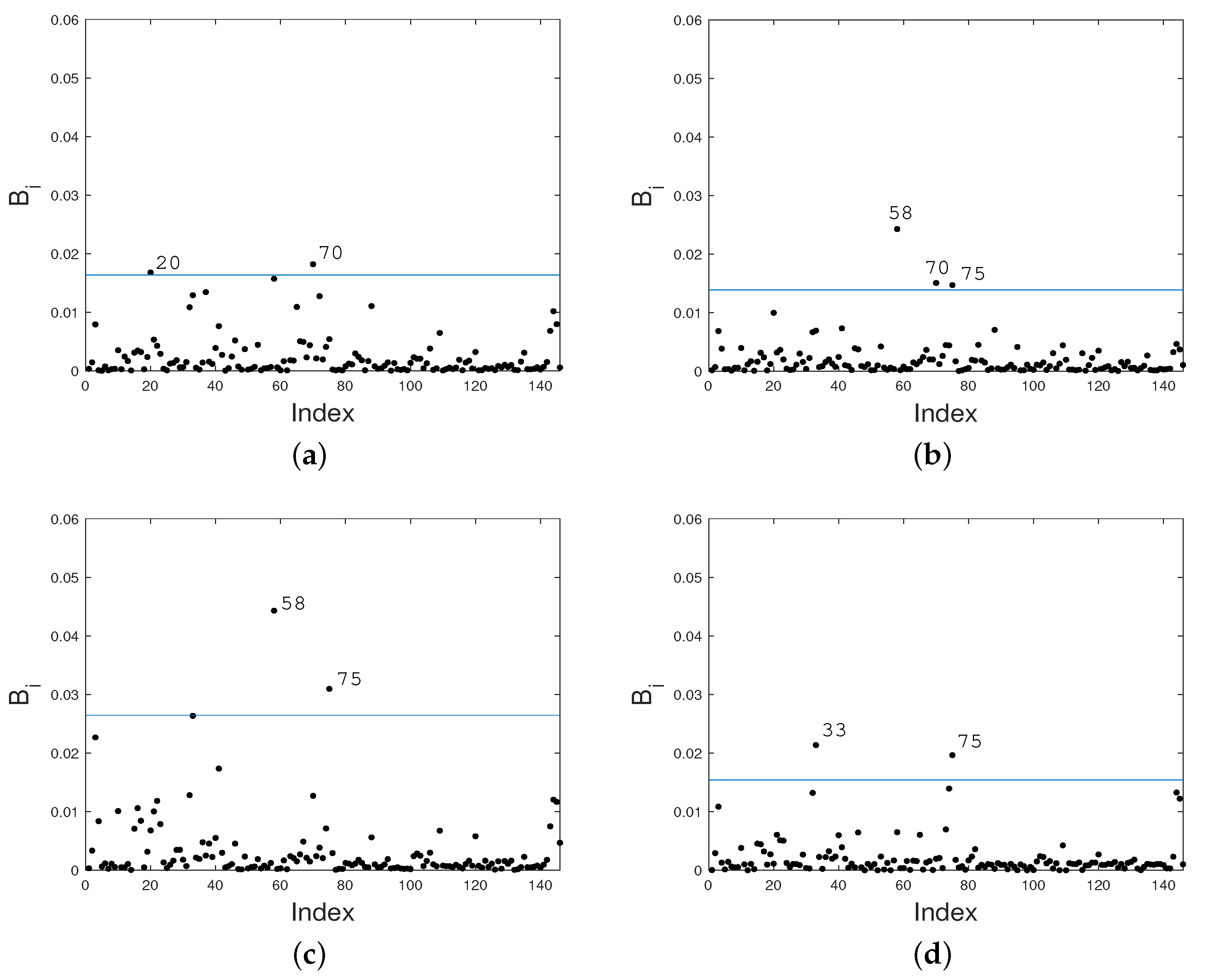 Mathematics 10 03677 g007