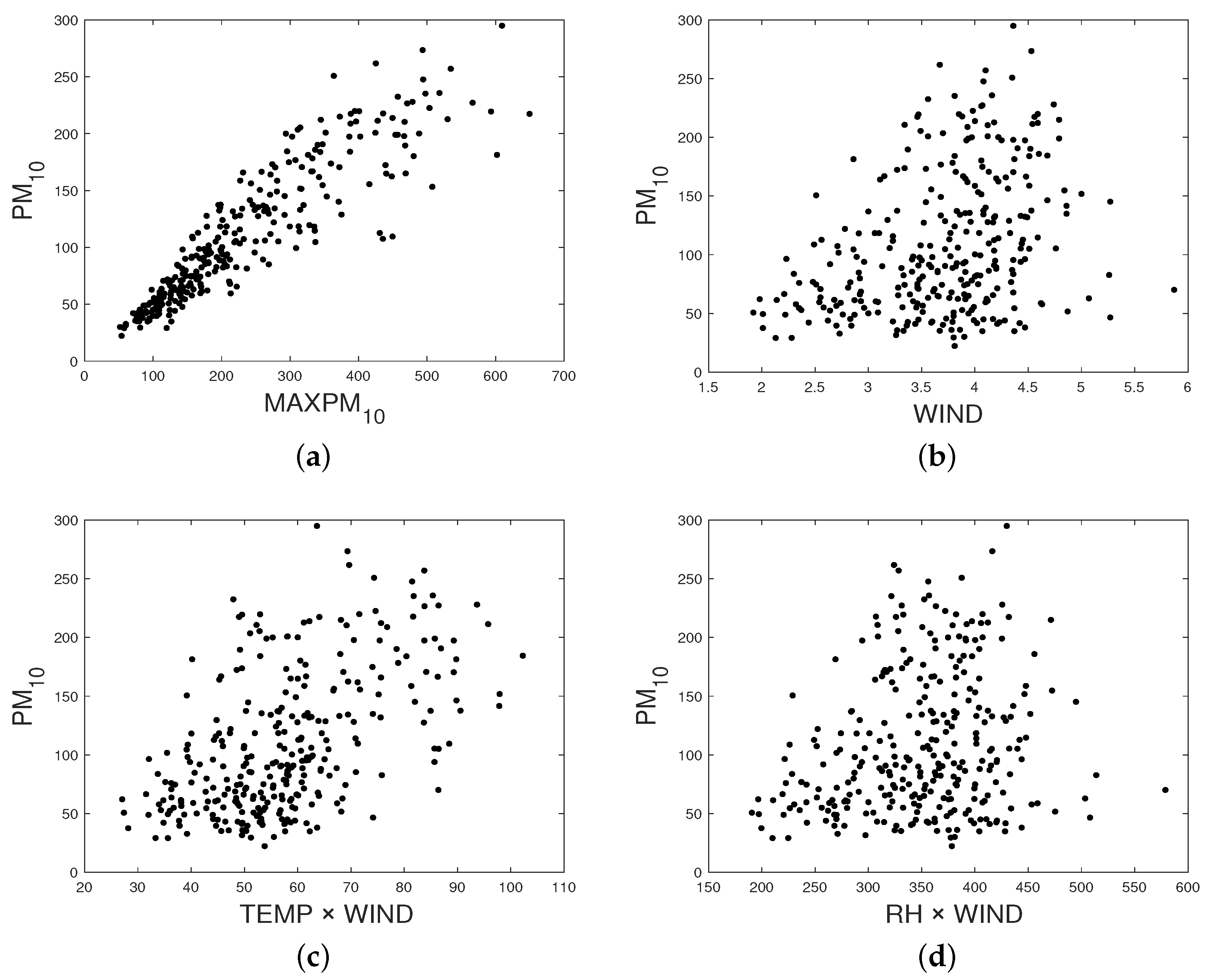 Mathematics 10 03677 g010