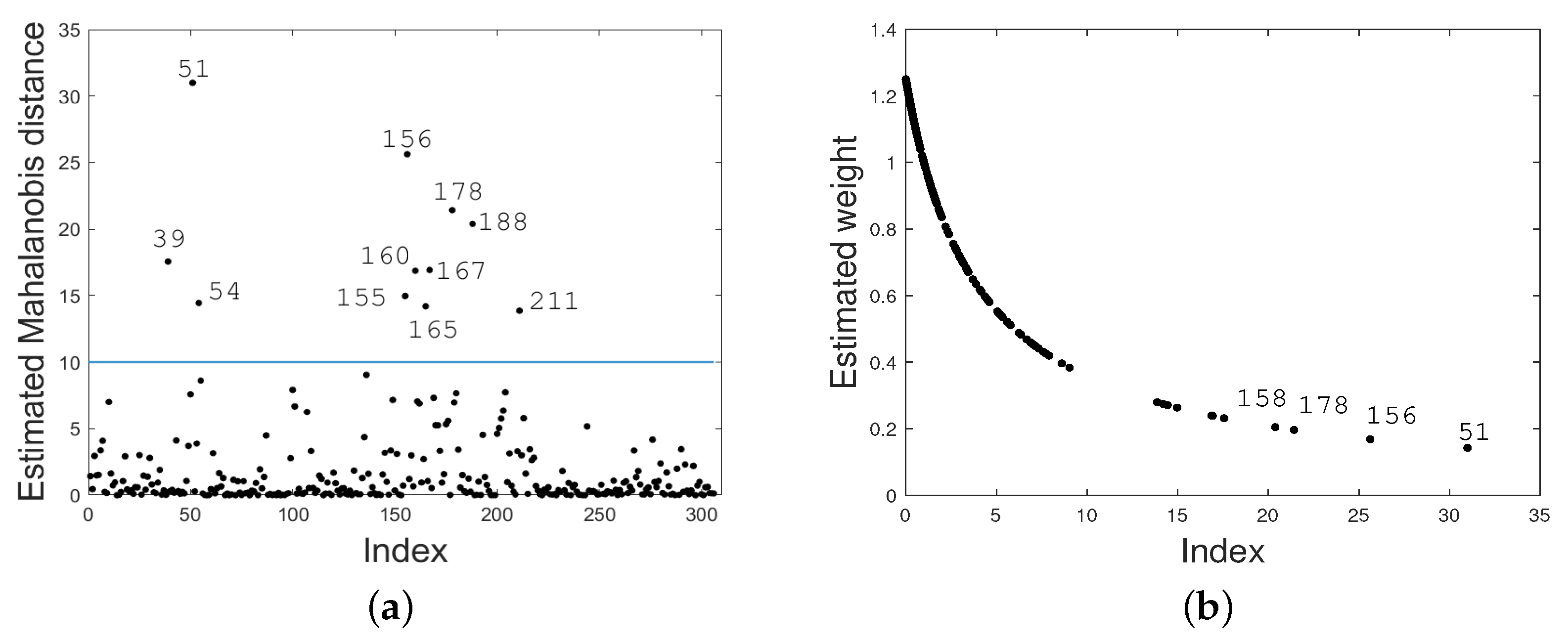 Mathematics 10 03677 g014