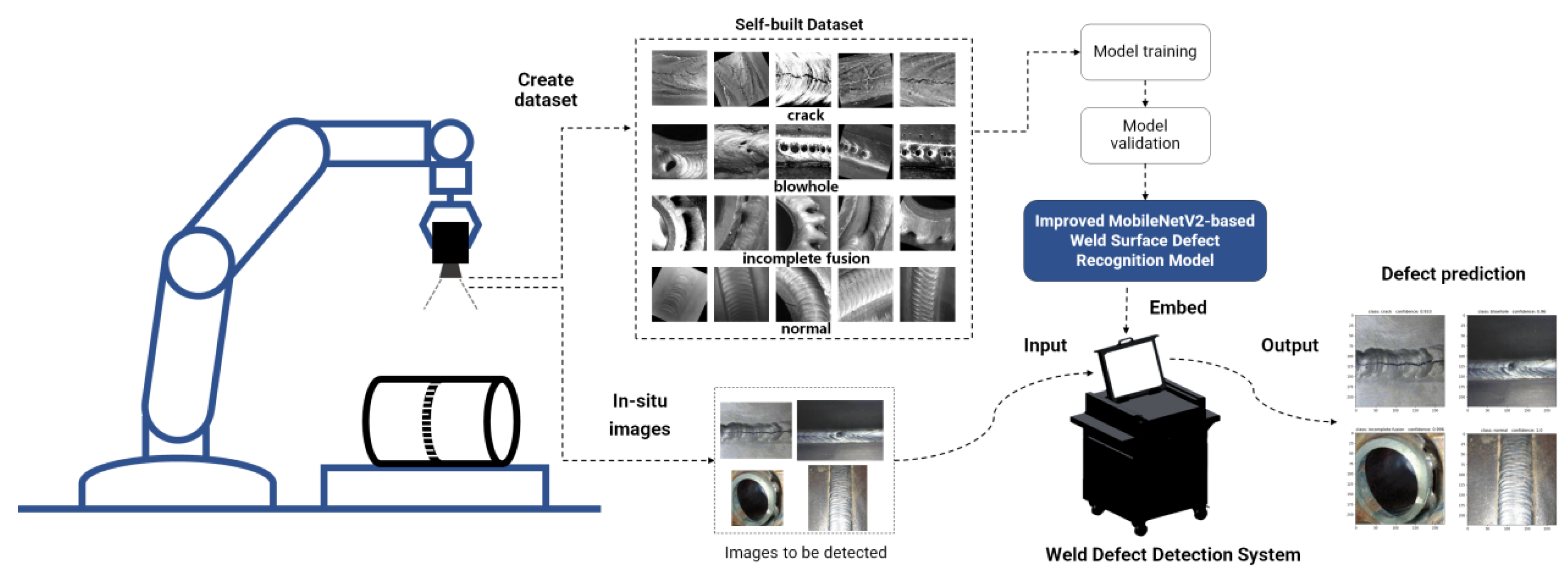 Mathematics 10 03678 g008