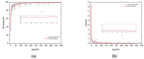 A Weld Surface Defect Recognition Method Based on Improved