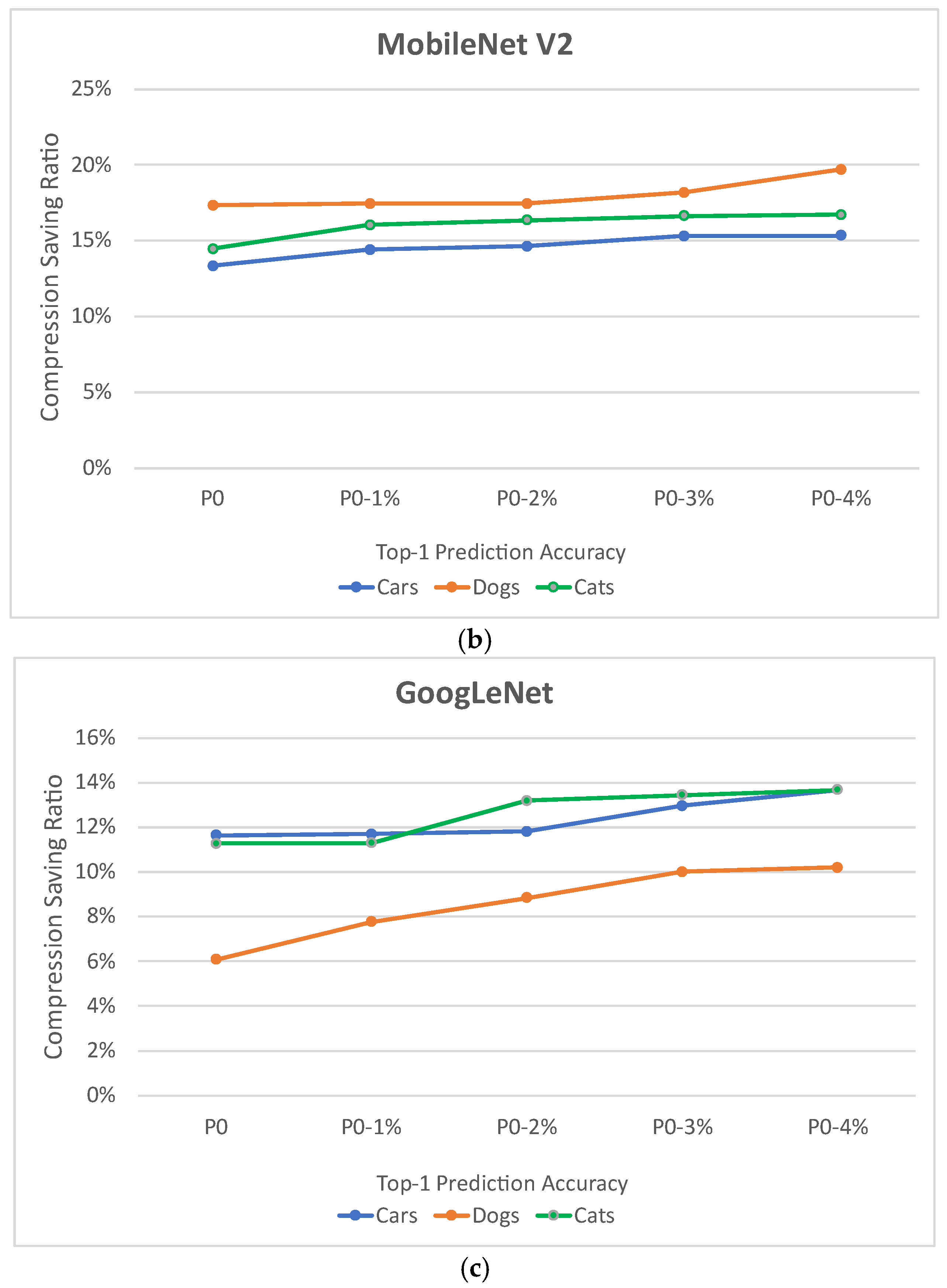 Mathematics 10 03679 g005b Mathematics 10 03679 g005b