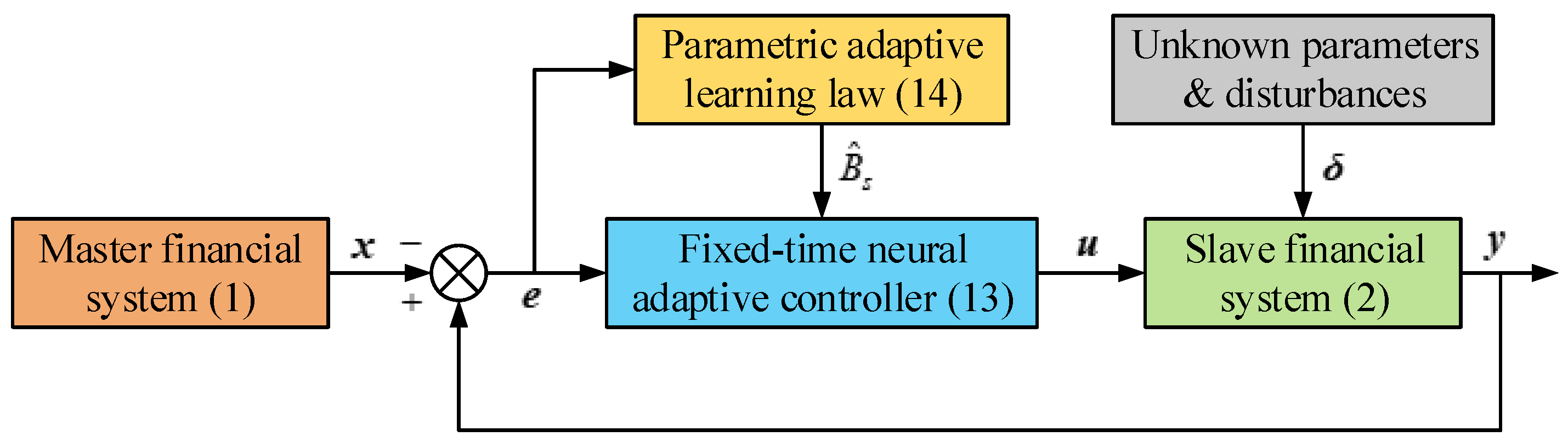 タイムセール 探し方 Fixed-Time Unknown of Synchronization Output-Constrained タレントカード