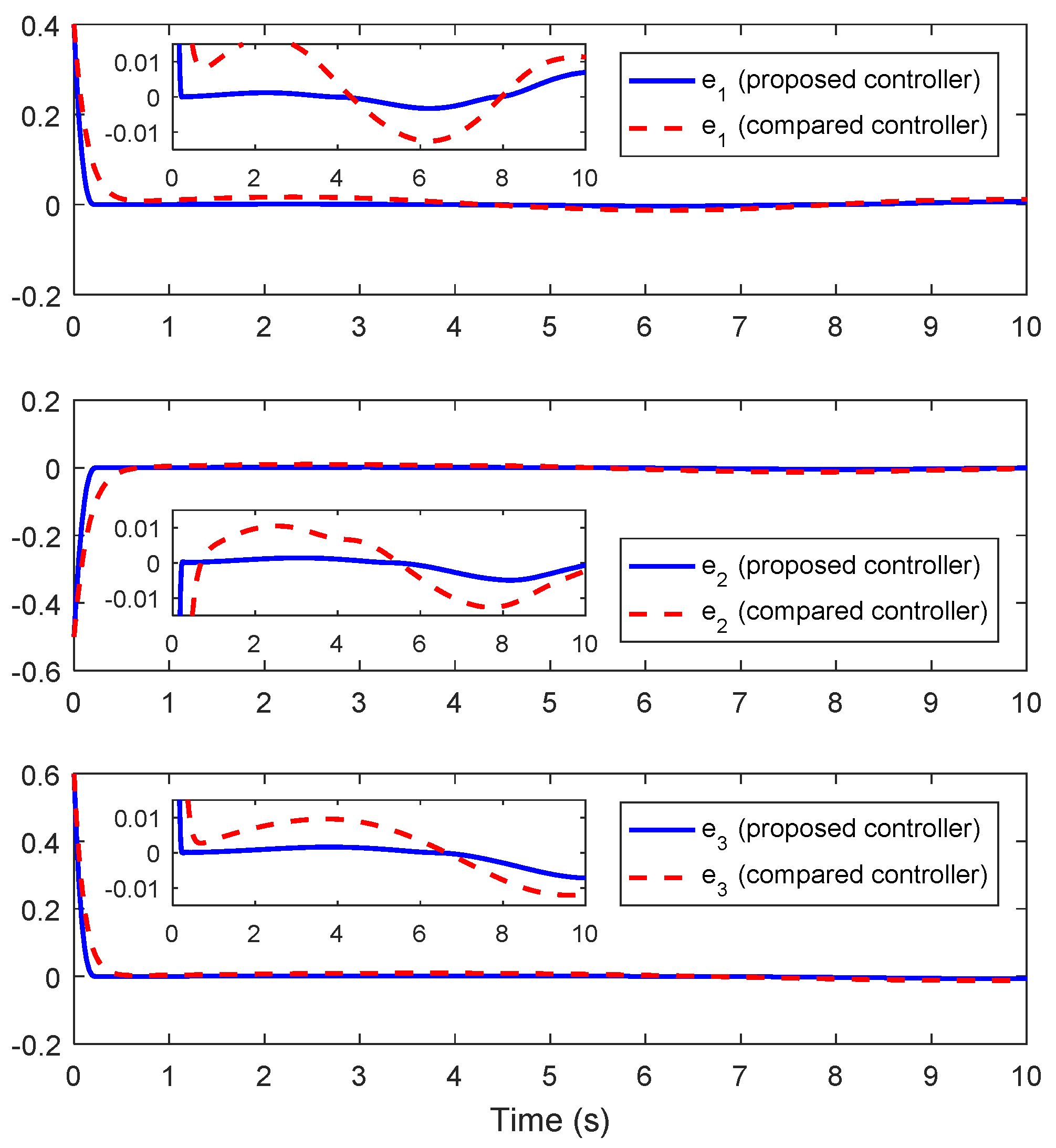 Research Progress of Rare Earth Metal–Organic Frameworks on