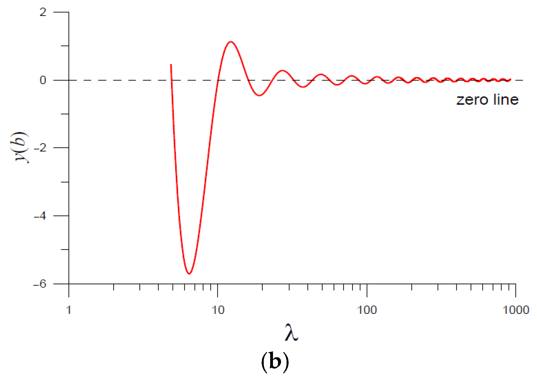 Mathematics 10 03689 g001b