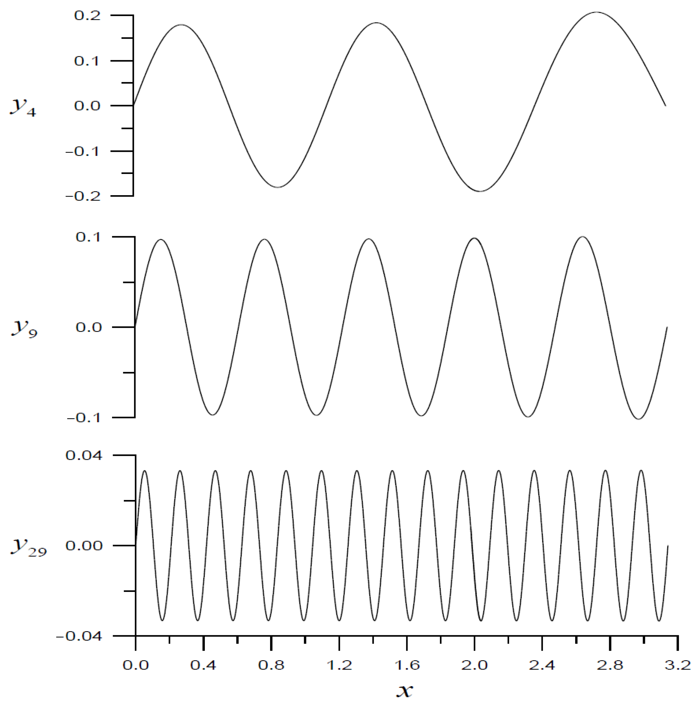 Mathematics 10 03689 g004