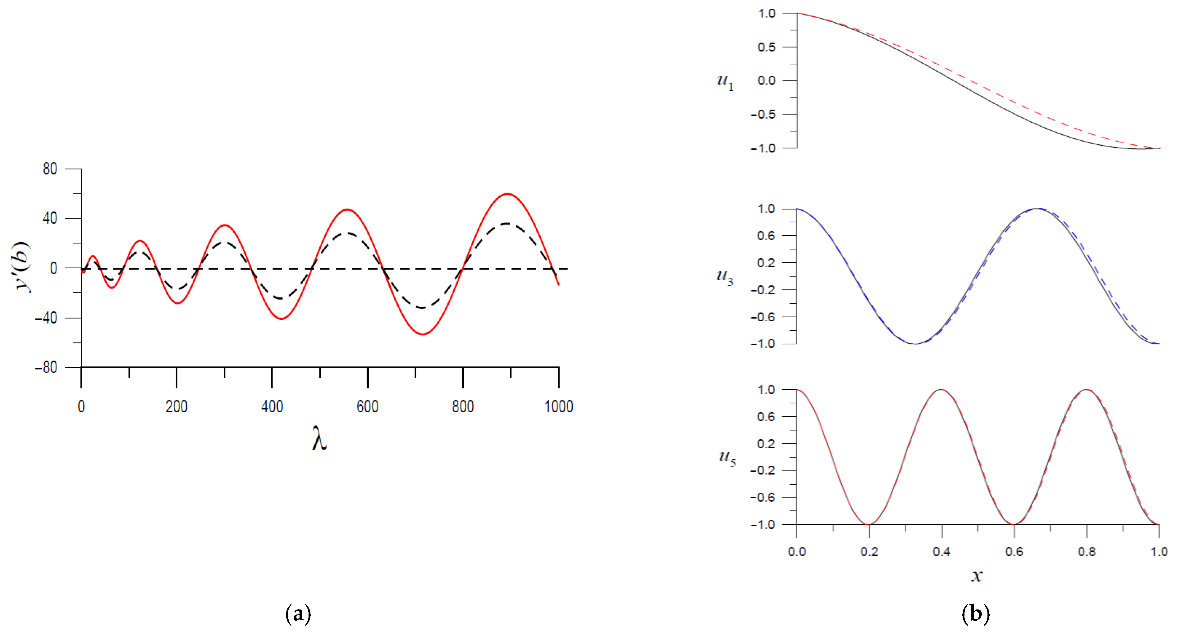 Mathematics 10 03689 g005