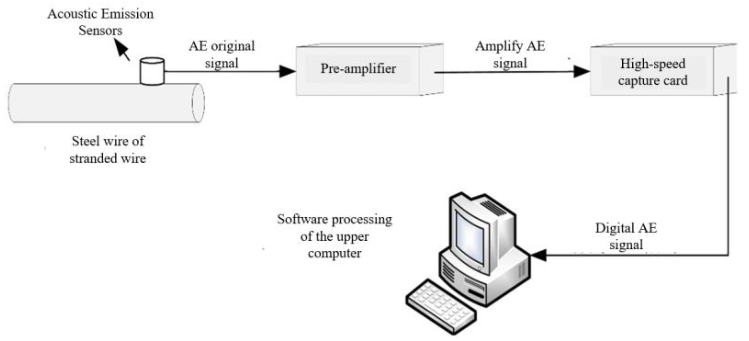 Mathematics 10 03690 g005