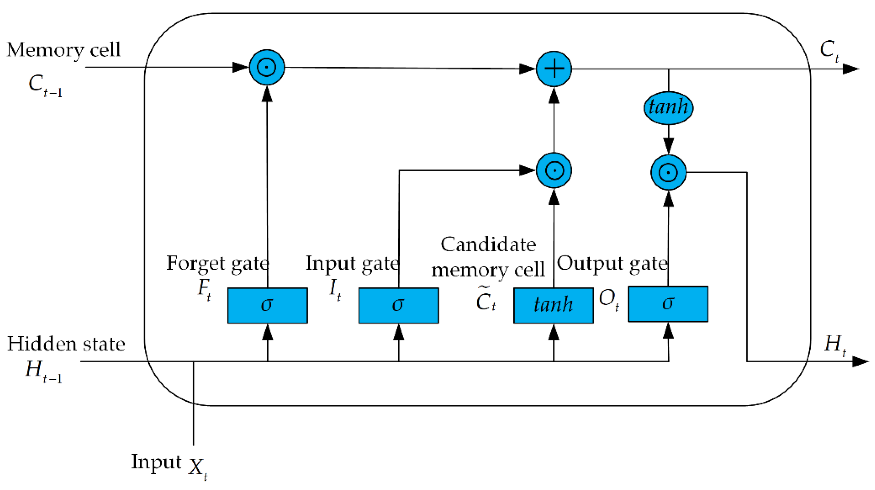 Mathematics 10 03690 g012