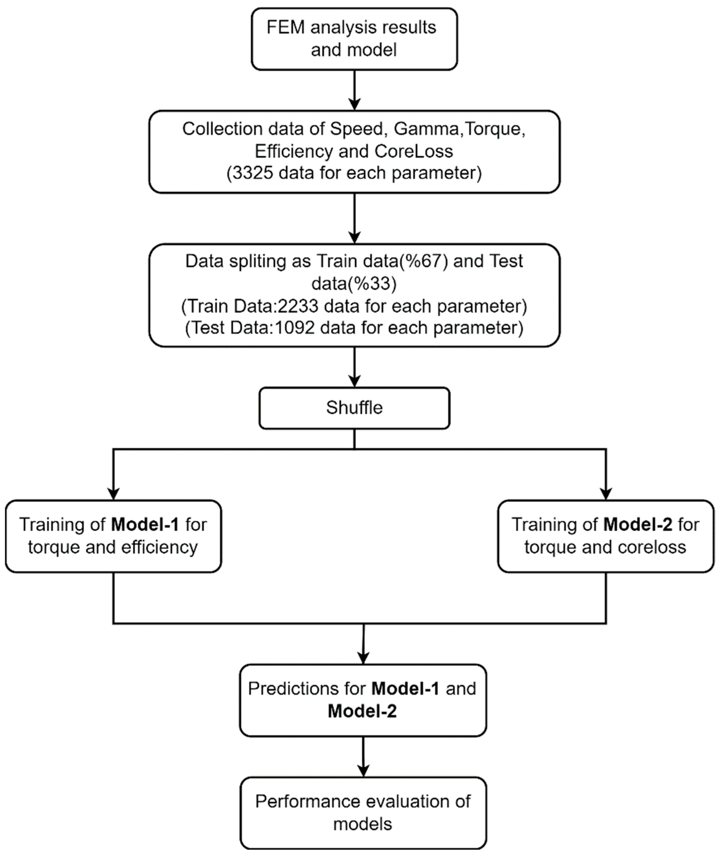 Mathematics 10 03691 g005 Mathematics 10 03691 g005