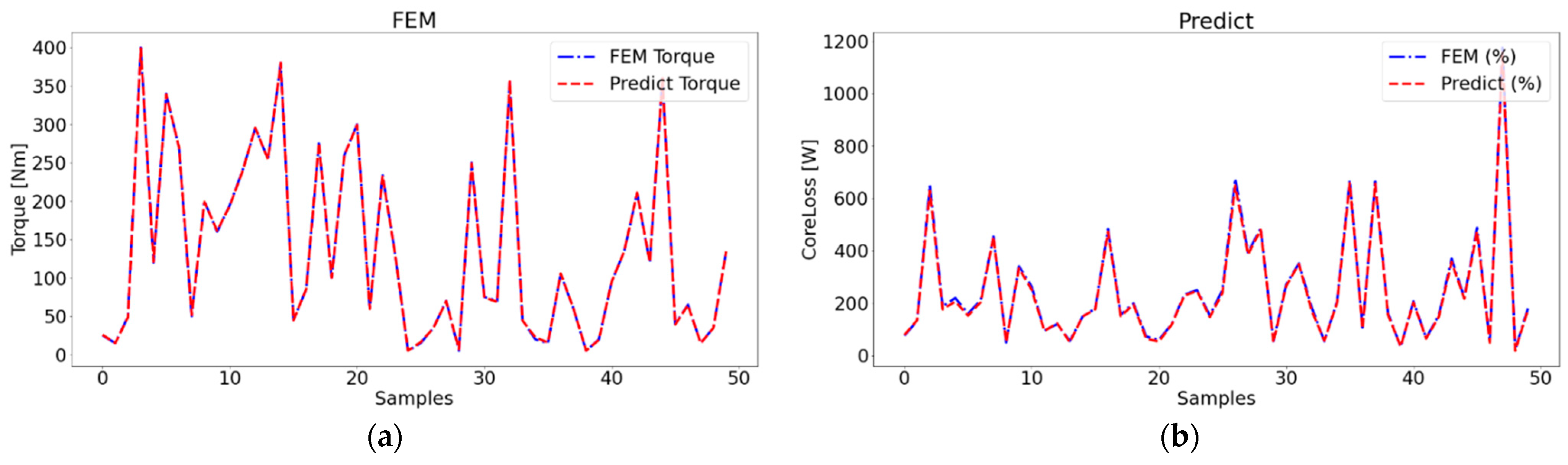 Mathematics 10 03691 g011 Mathematics 10 03691 g011