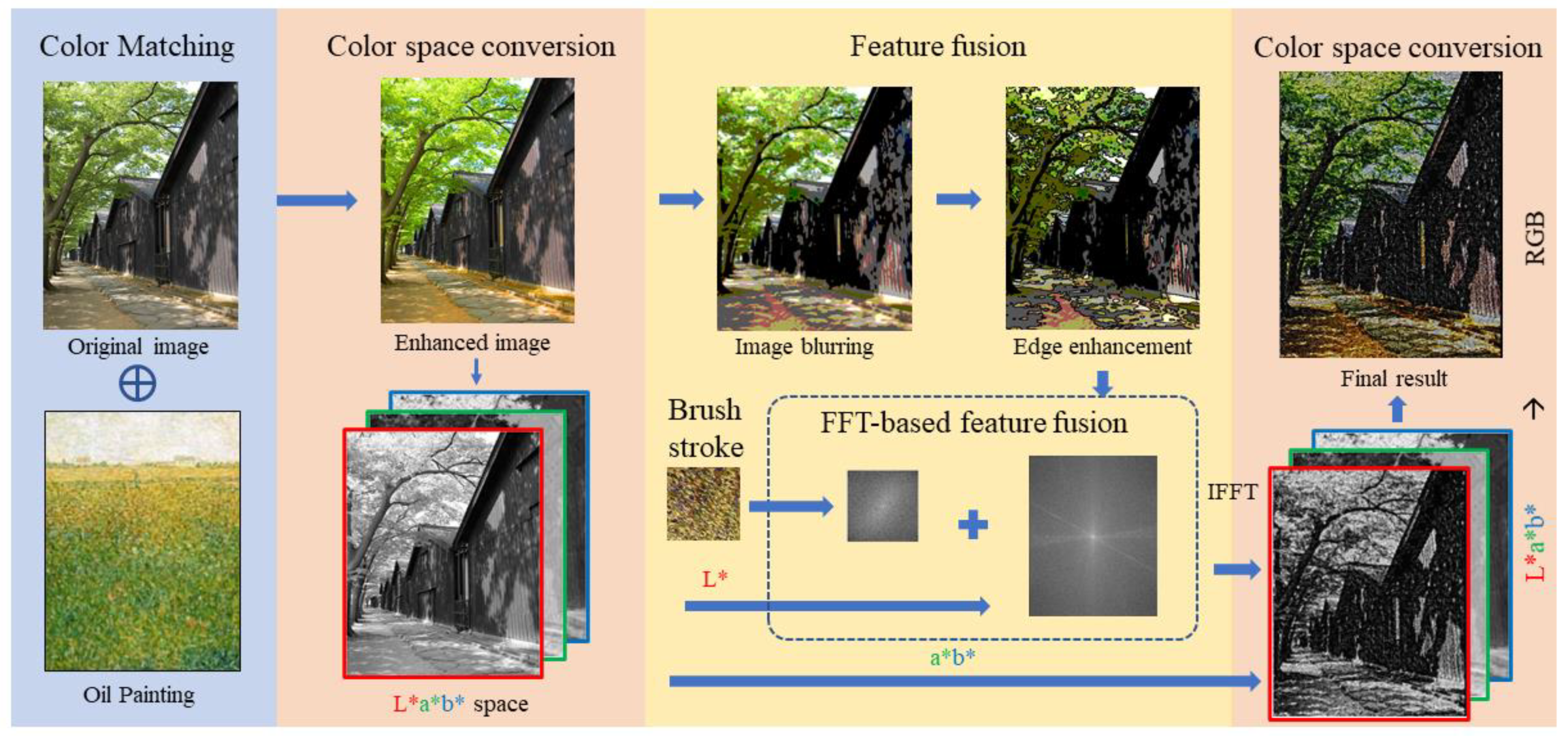 Mathematics 10 03700 g004