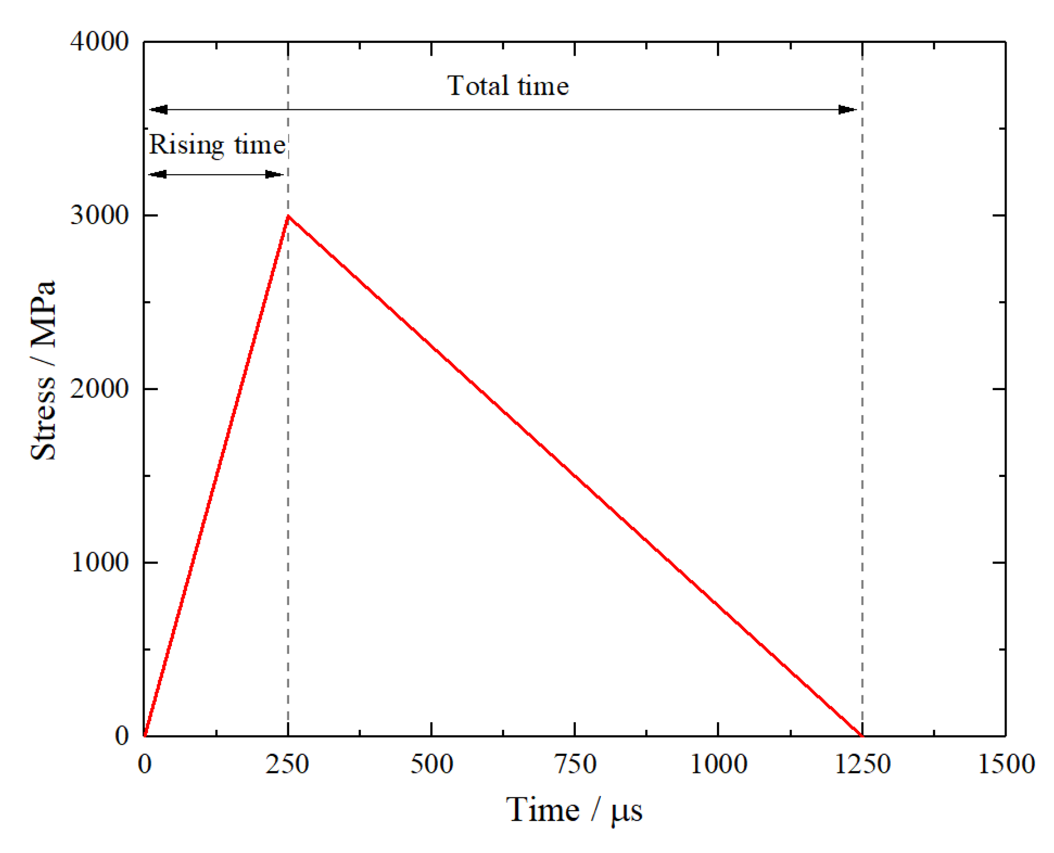 Mathematics 10 03705 g005