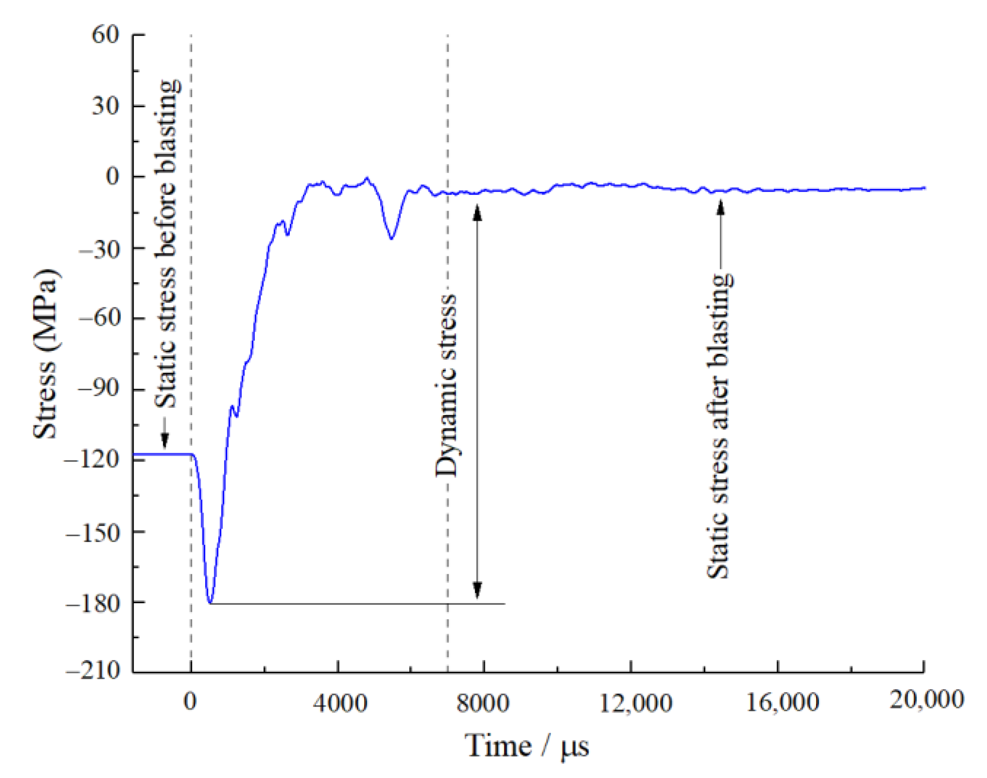 Mathematics 10 03705 g006