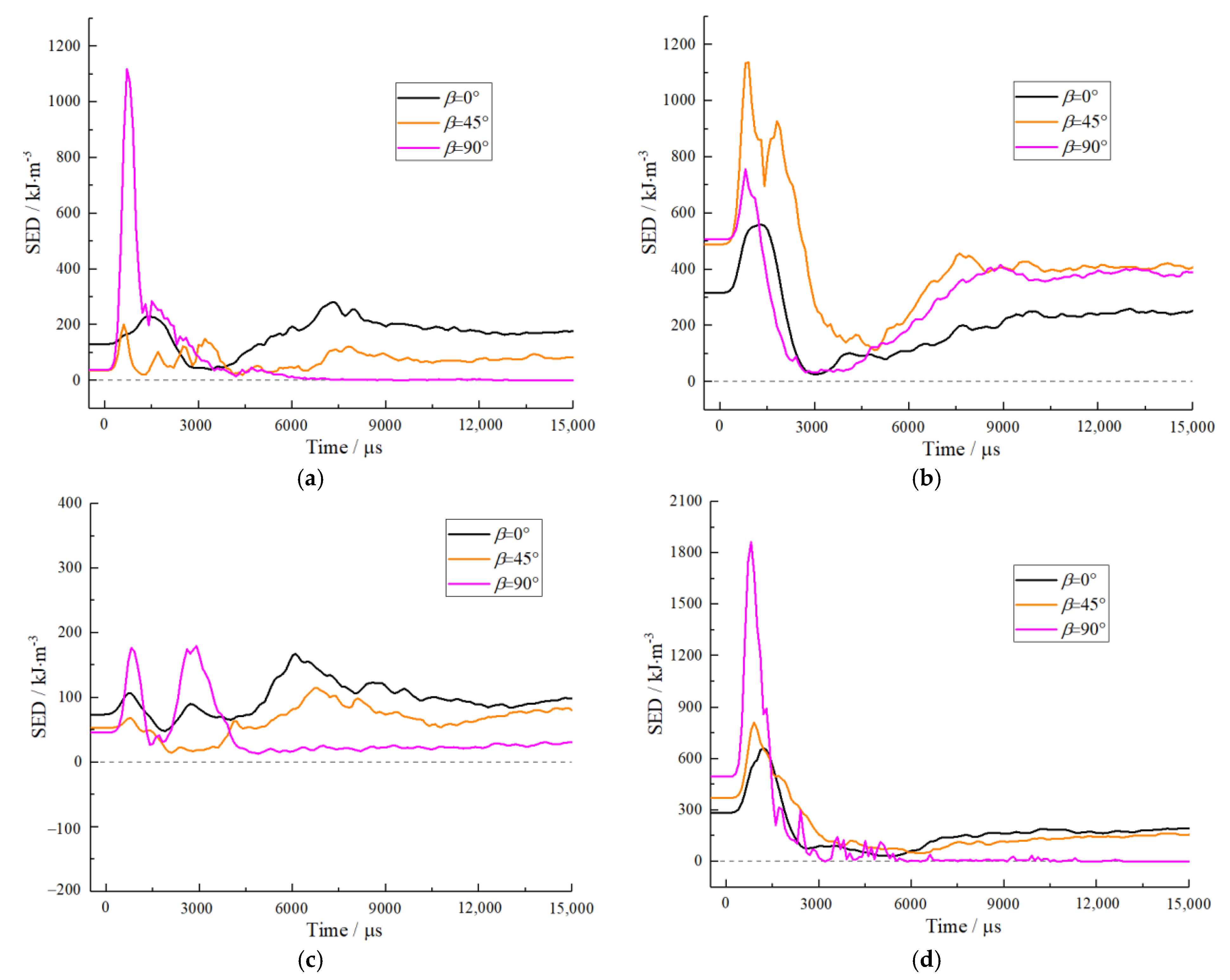 Mathematics 10 03705 g010
