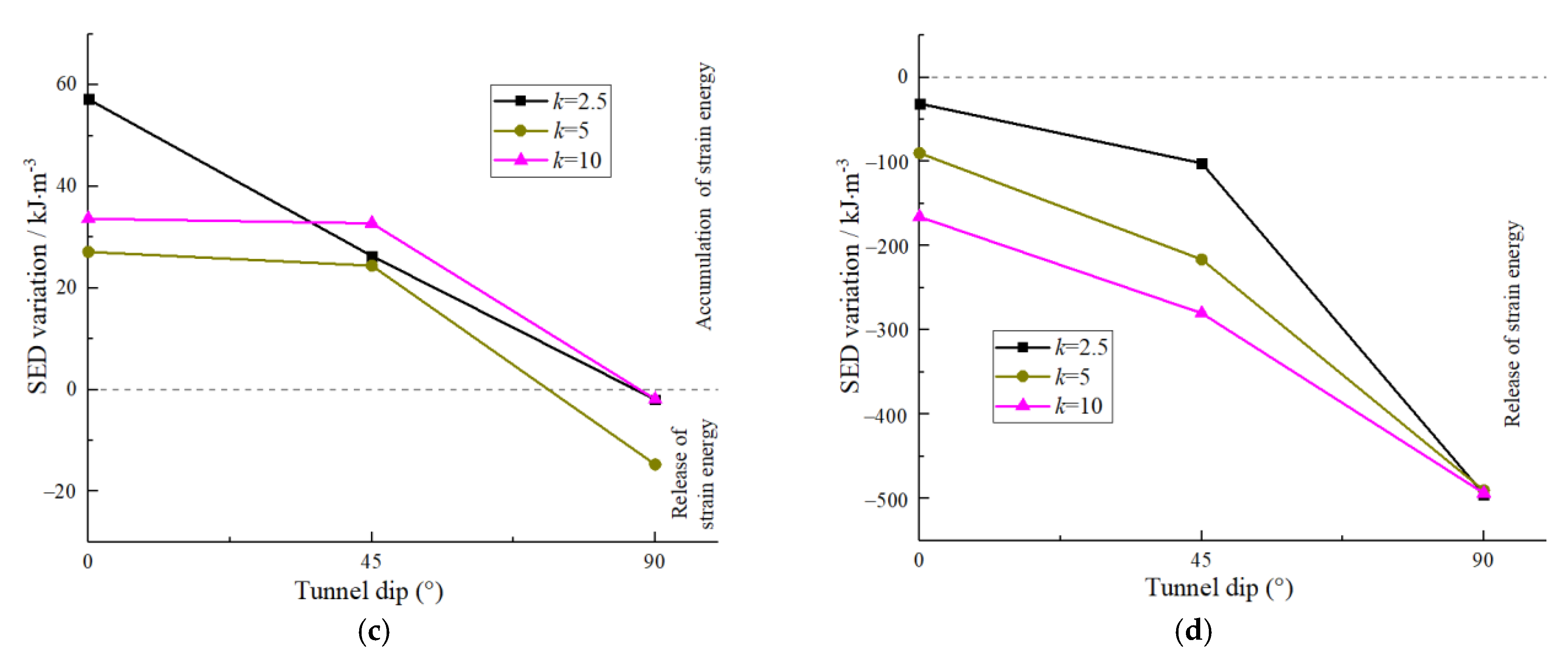 Mathematics 10 03705 g013b