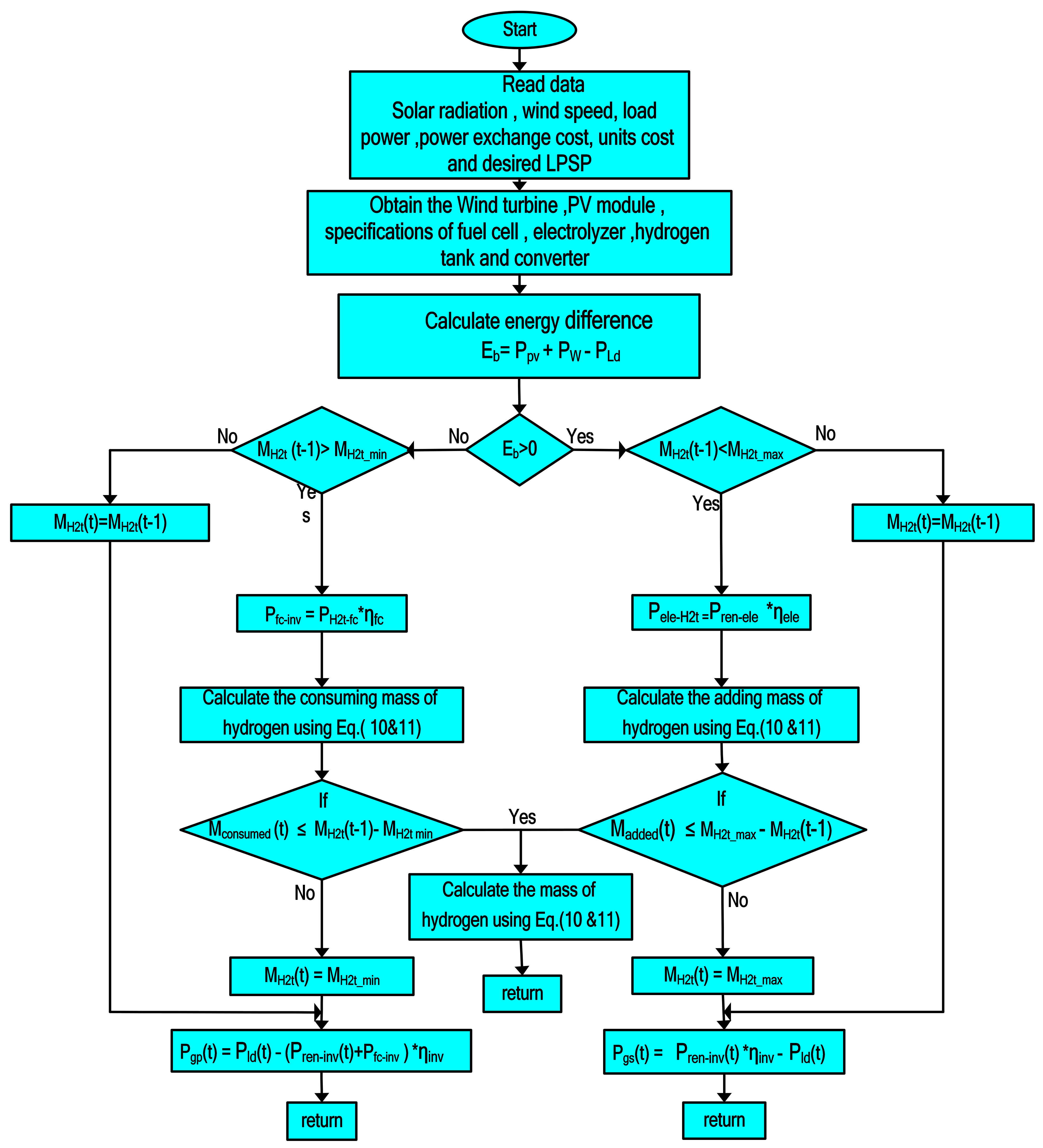 Mathematics 10 03708 g002 Mathematics 10 03708 g002
