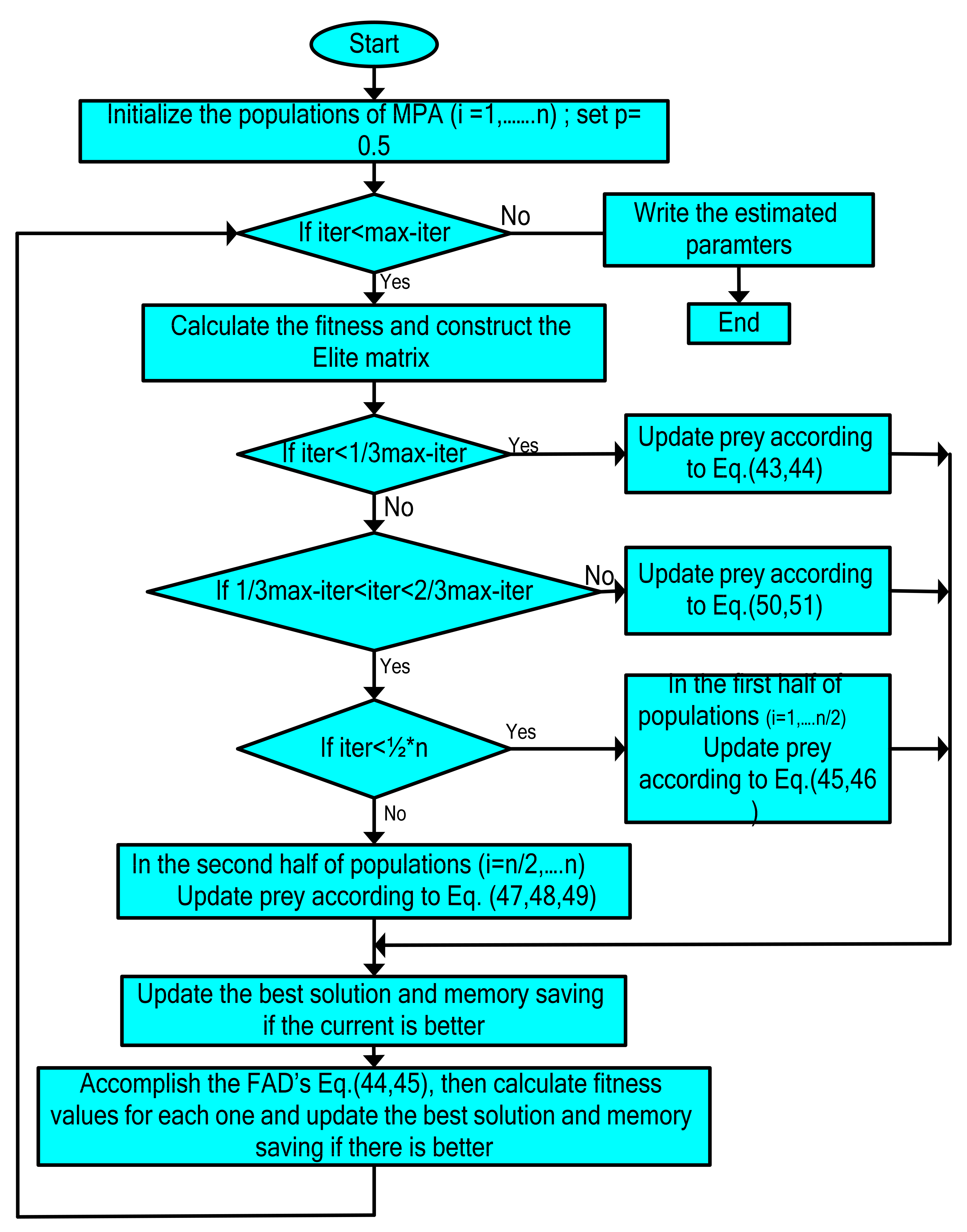 Mathematics 10 03708 g004 Mathematics 10 03708 g004