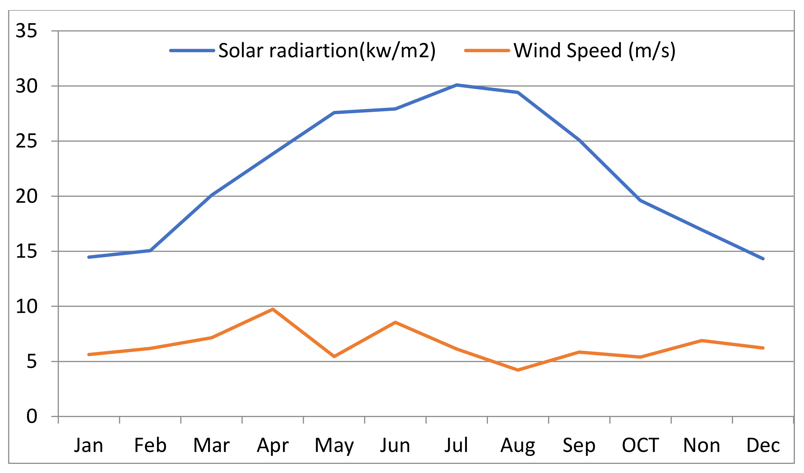 Mathematics 10 03708 g007 Mathematics 10 03708 g007
