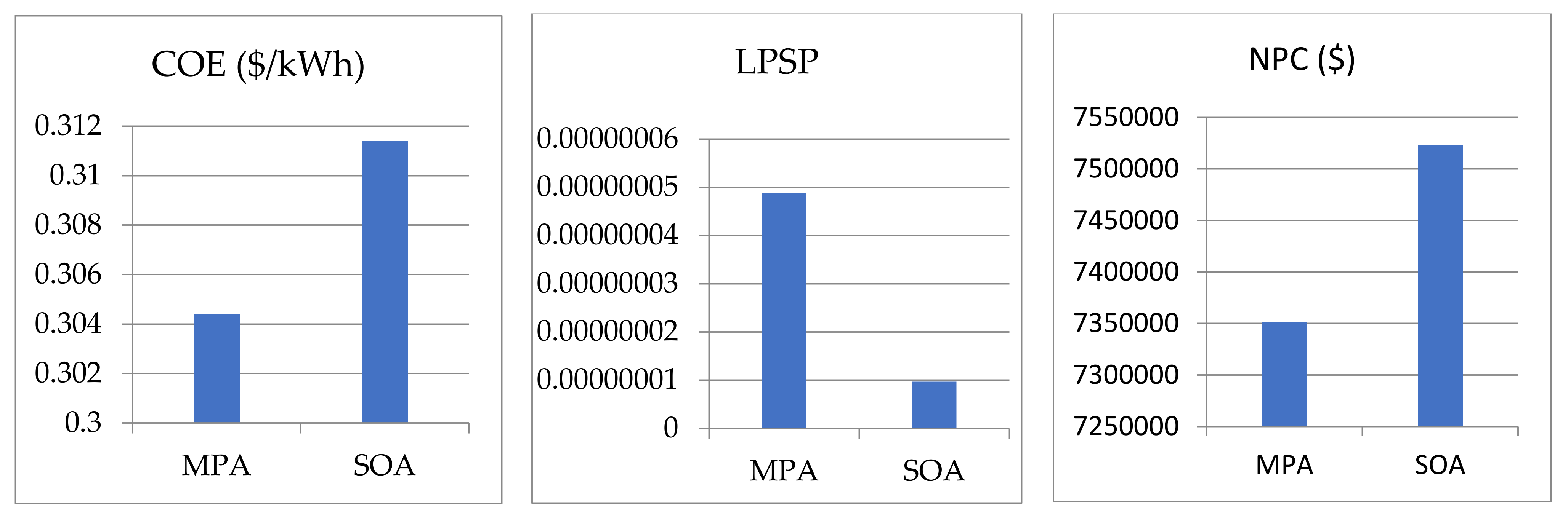 Mathematics 10 03708 g010 Mathematics 10 03708 g010