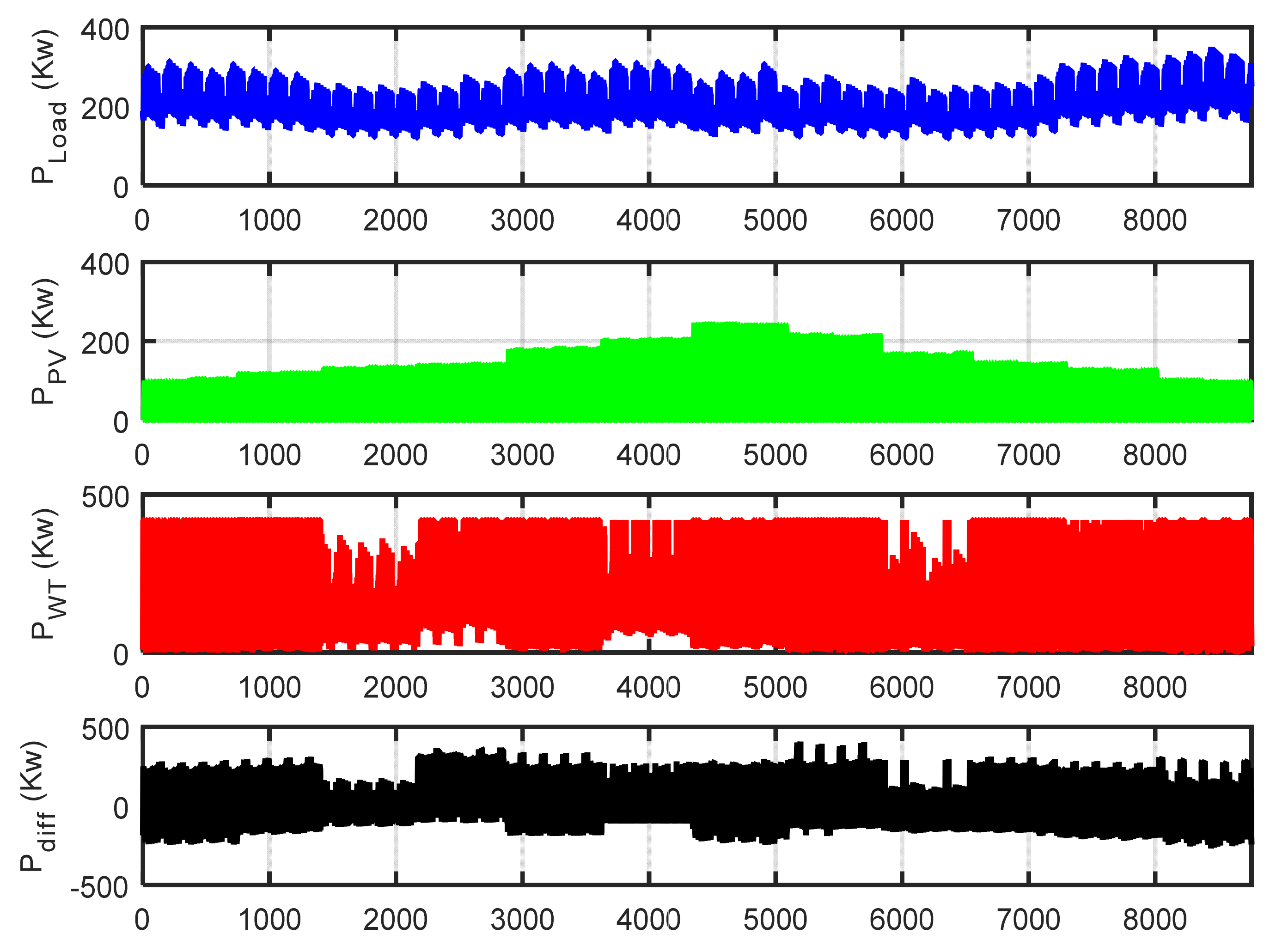 Mathematics 10 03708 g011a Mathematics 10 03708 g011a