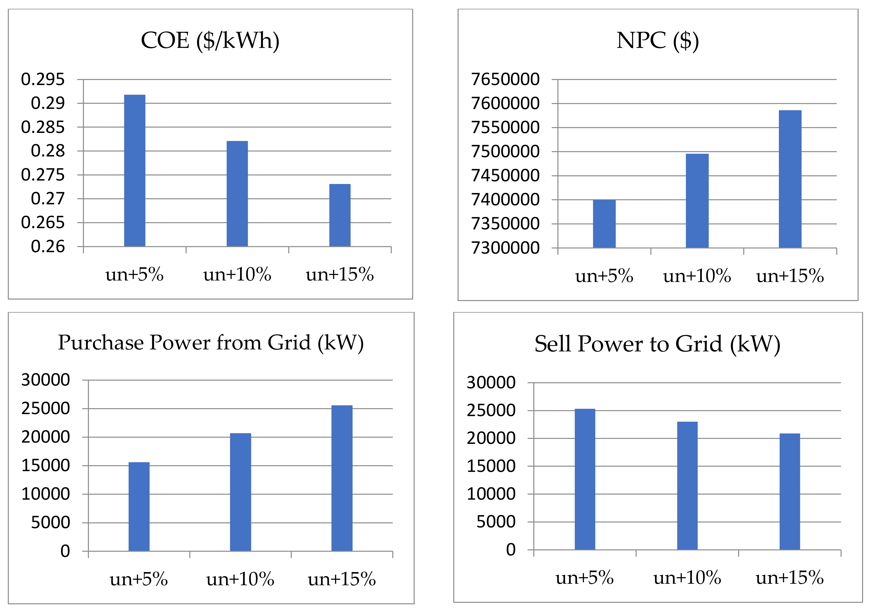 Mathematics 10 03708 g014 Mathematics 10 03708 g014