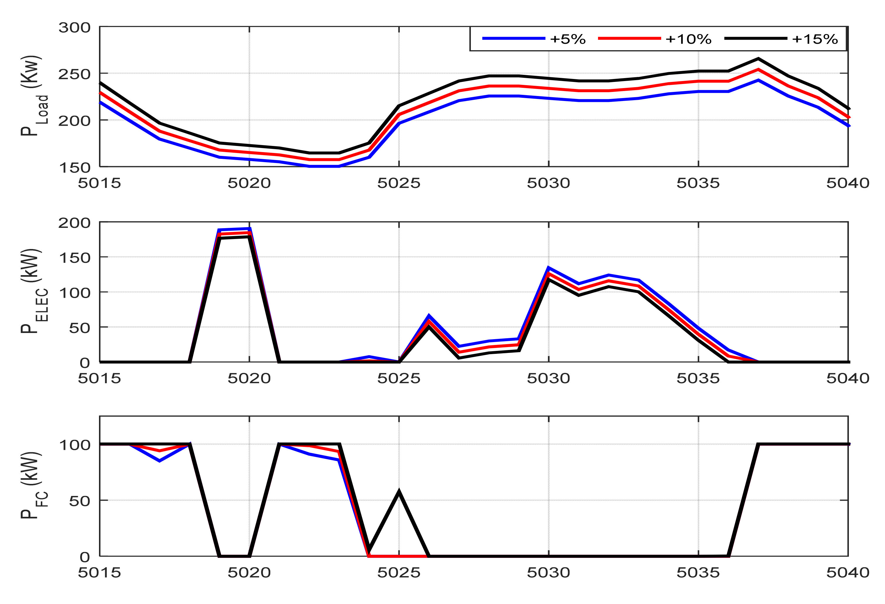 Mathematics 10 03708 g015a Mathematics 10 03708 g015a