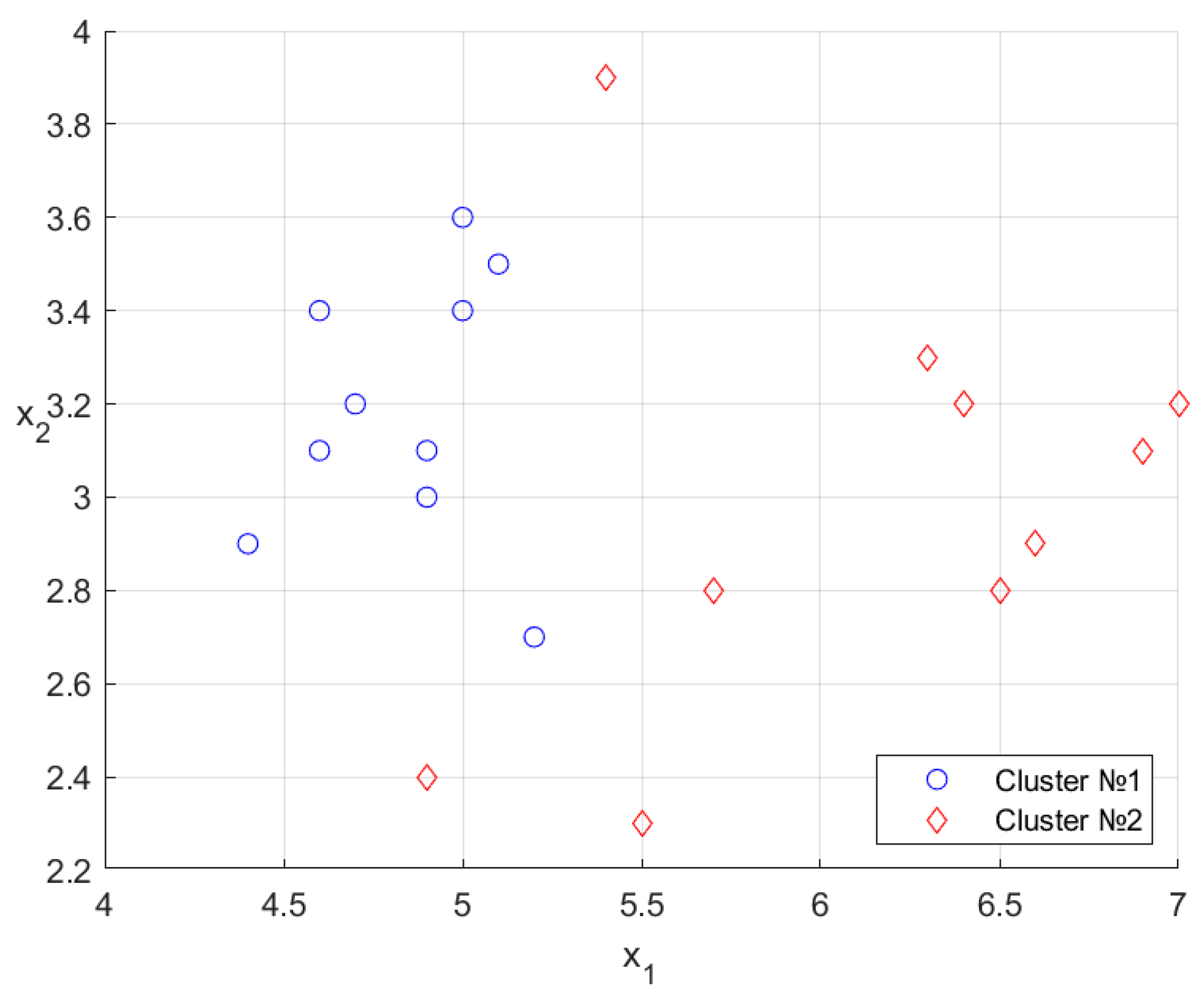 Mathematics 10 03710 g006