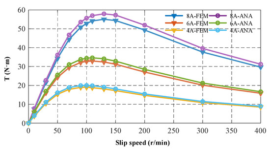 Analysis and Performance Evaluation of a Novel Adjustable Analysis and Performance Evaluation of a Novel Adjustable