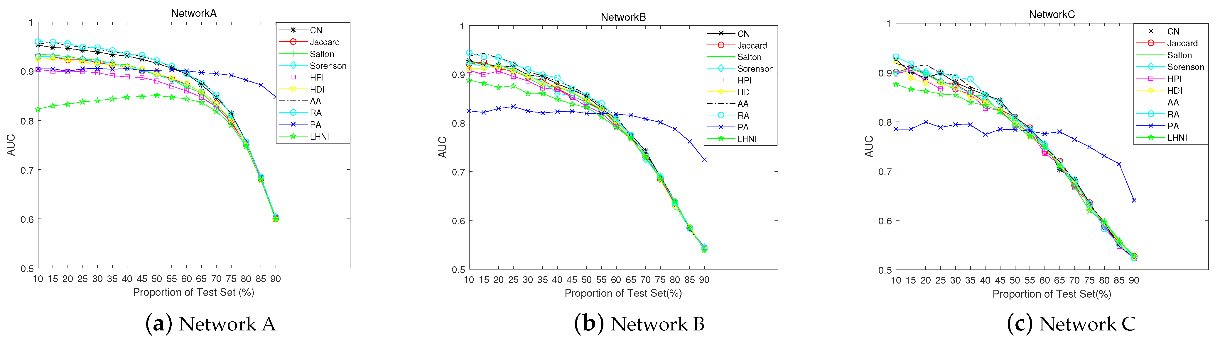 Mathematics 10 03713 g007 Mathematics 10 03713 g007