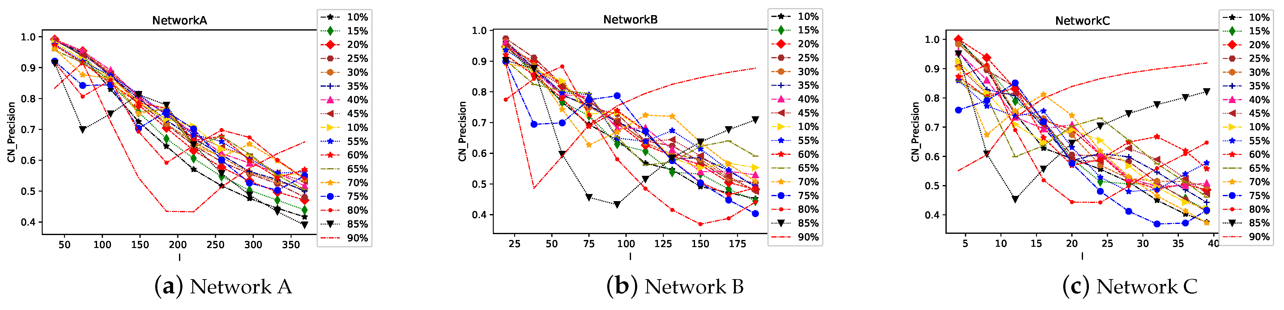 Mathematics 10 03713 g008 Mathematics 10 03713 g008