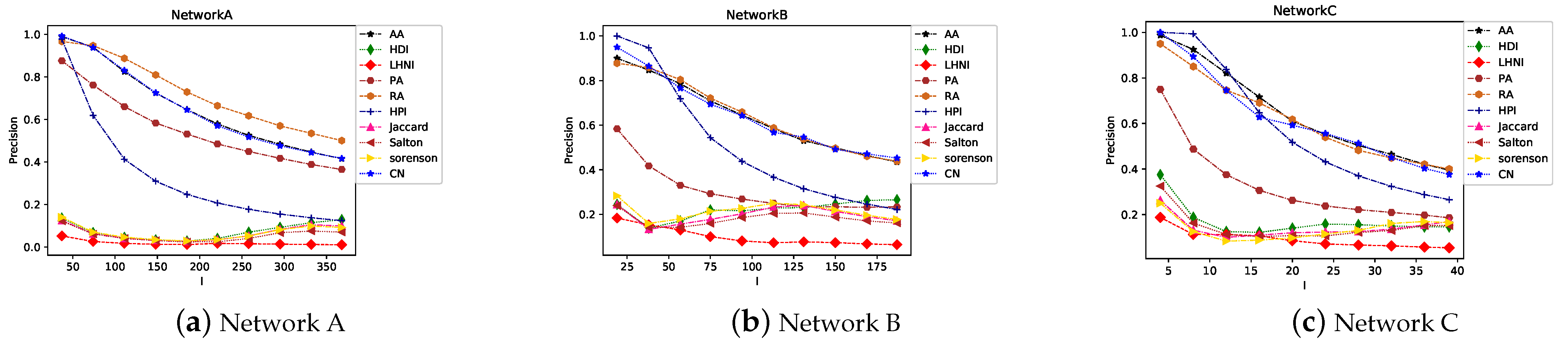 Mathematics 10 03713 g009 Mathematics 10 03713 g009