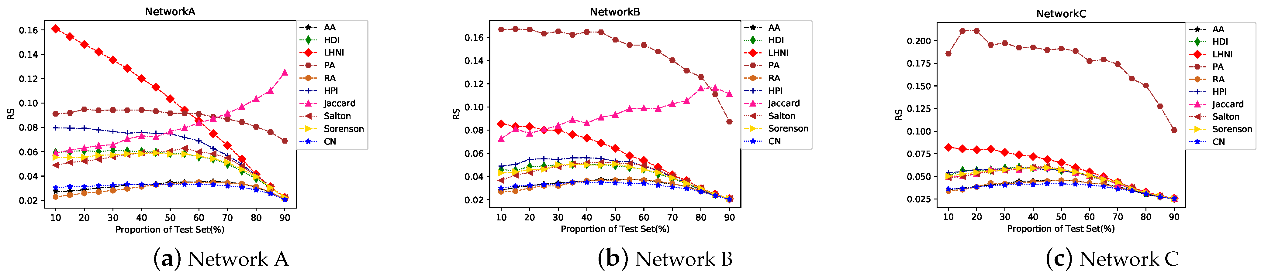 Mathematics 10 03713 g010 Mathematics 10 03713 g010
