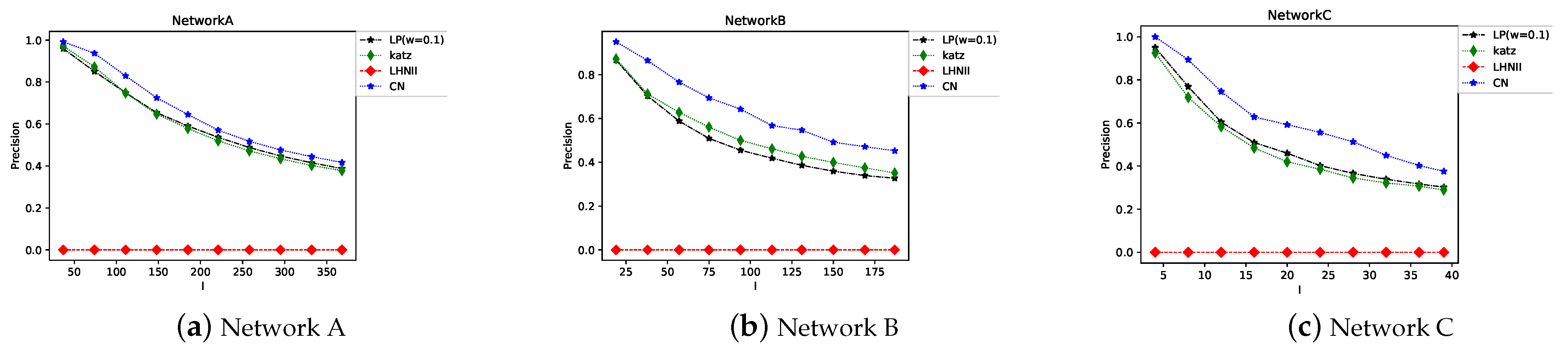 Mathematics 10 03713 g013 Mathematics 10 03713 g013