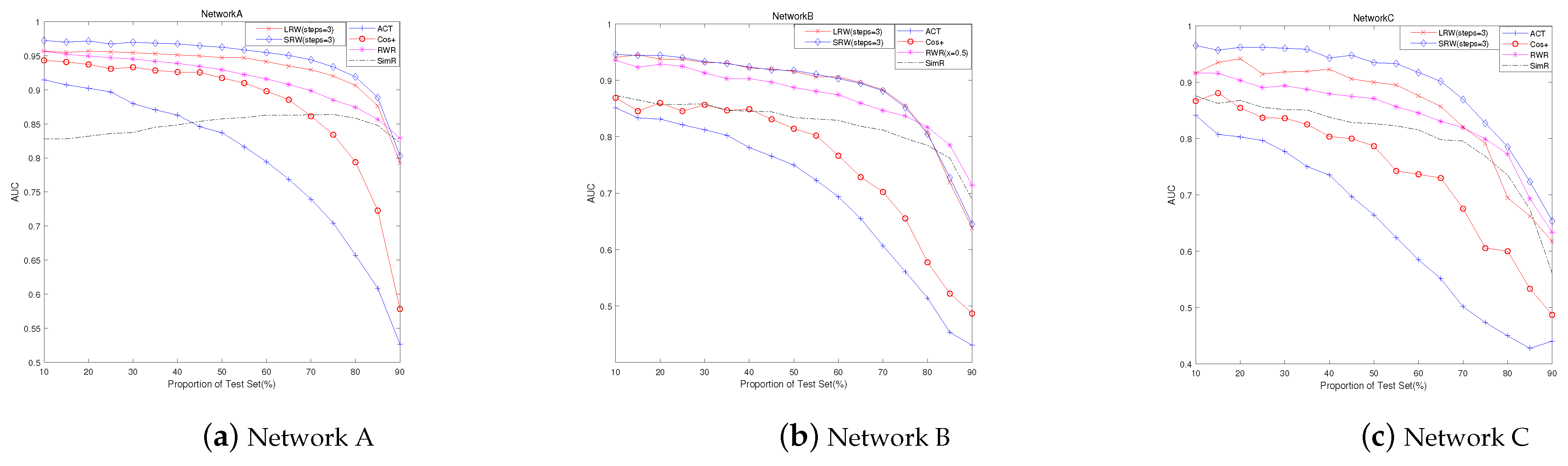 Mathematics 10 03713 g017 Mathematics 10 03713 g017