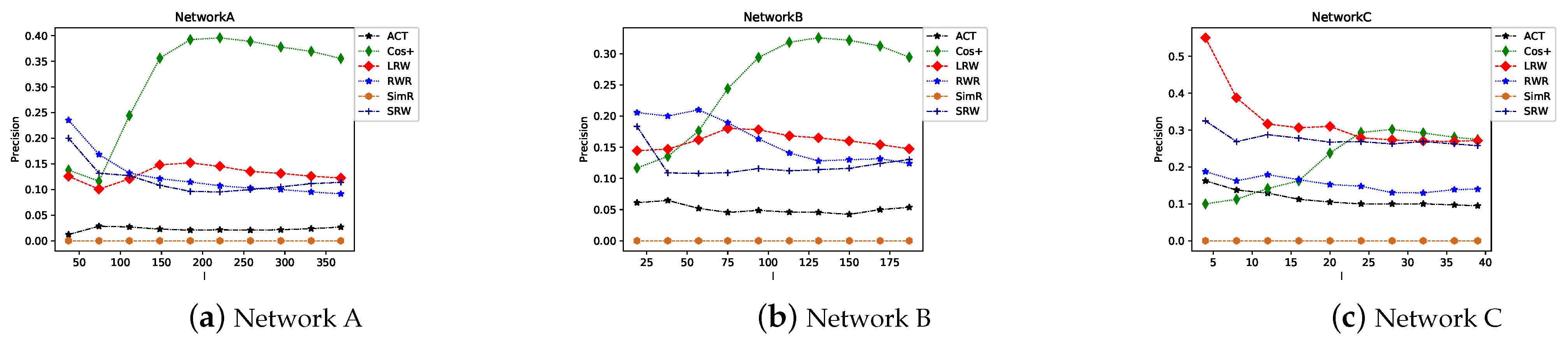 Mathematics 10 03713 g018 Mathematics 10 03713 g018