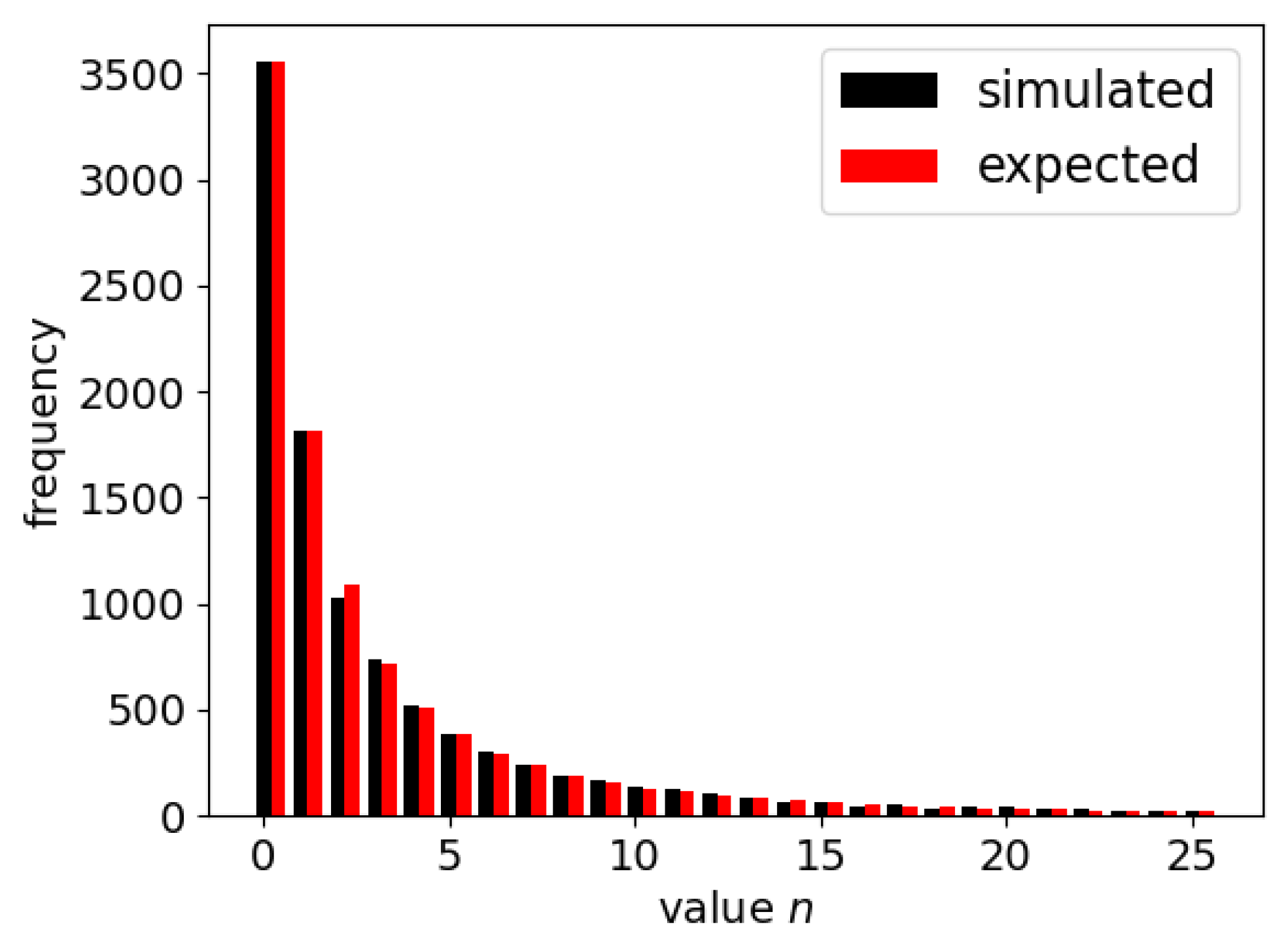 The Large Arcsine Exponential Dispersion Model—Properties 
