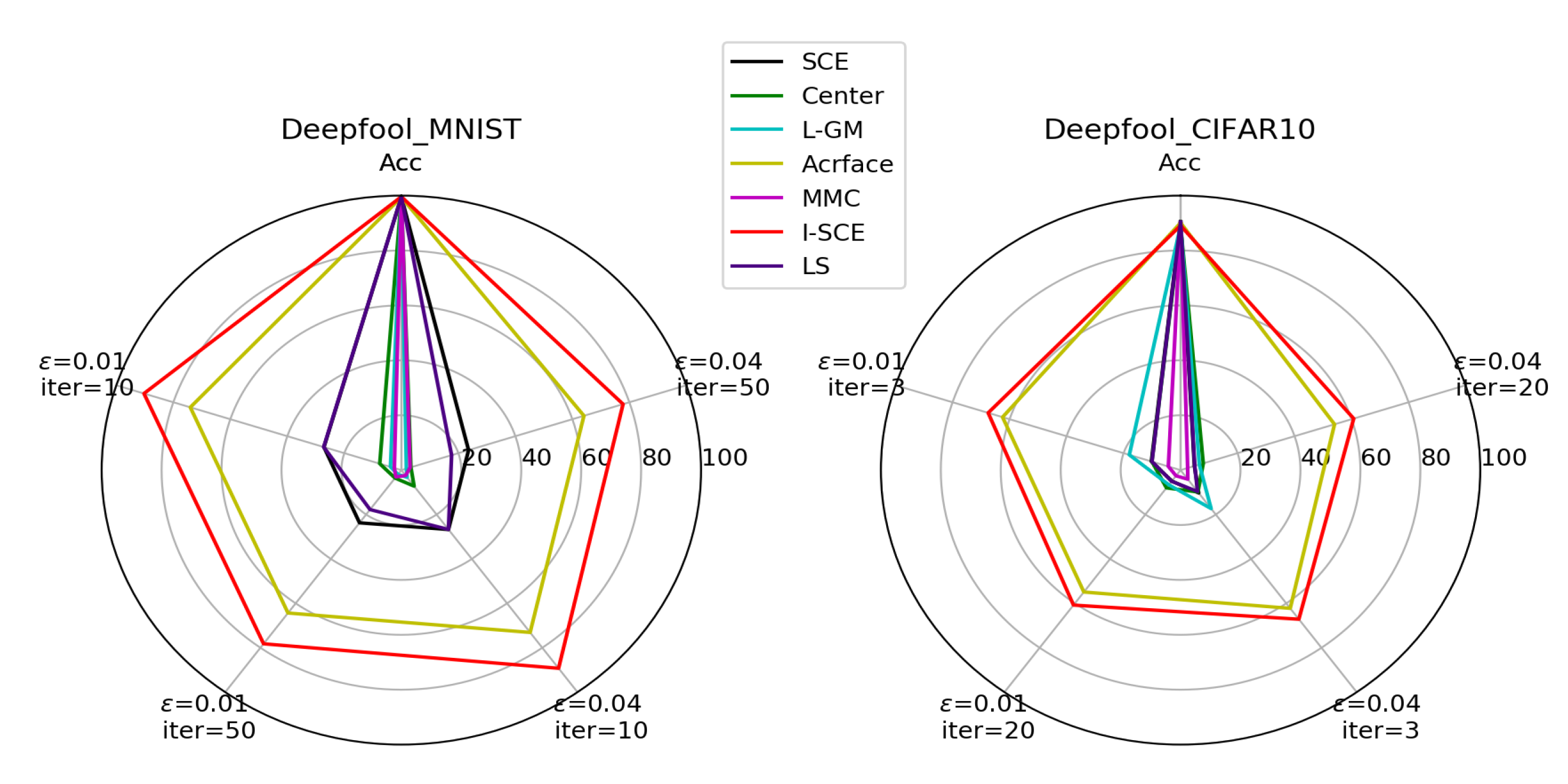 Mathematics 10 03716 g008 Mathematics 10 03716 g008
