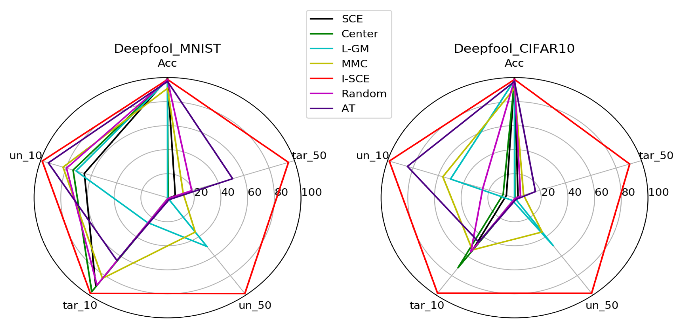 Mathematics 10 03716 g010 Mathematics 10 03716 g010
