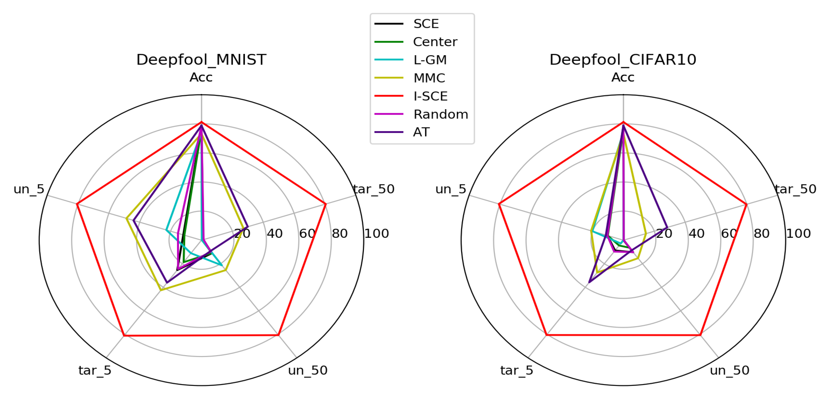 Mathematics 10 03716 g011 Mathematics 10 03716 g011