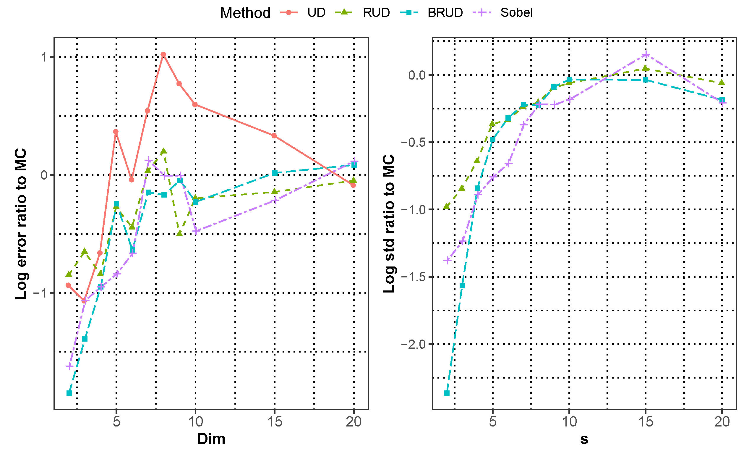 Mathematics 10 03717 g003