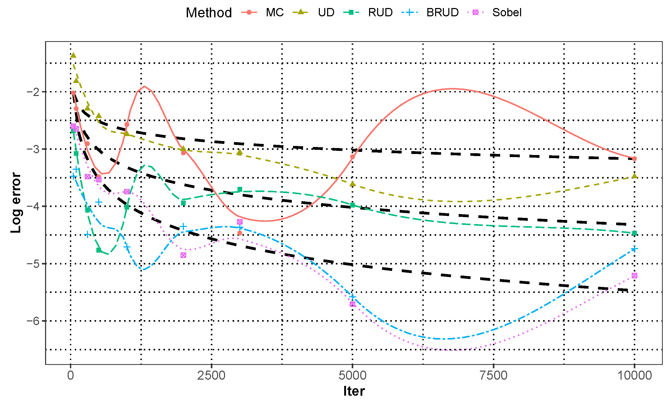 Mathematics 10 03717 g008